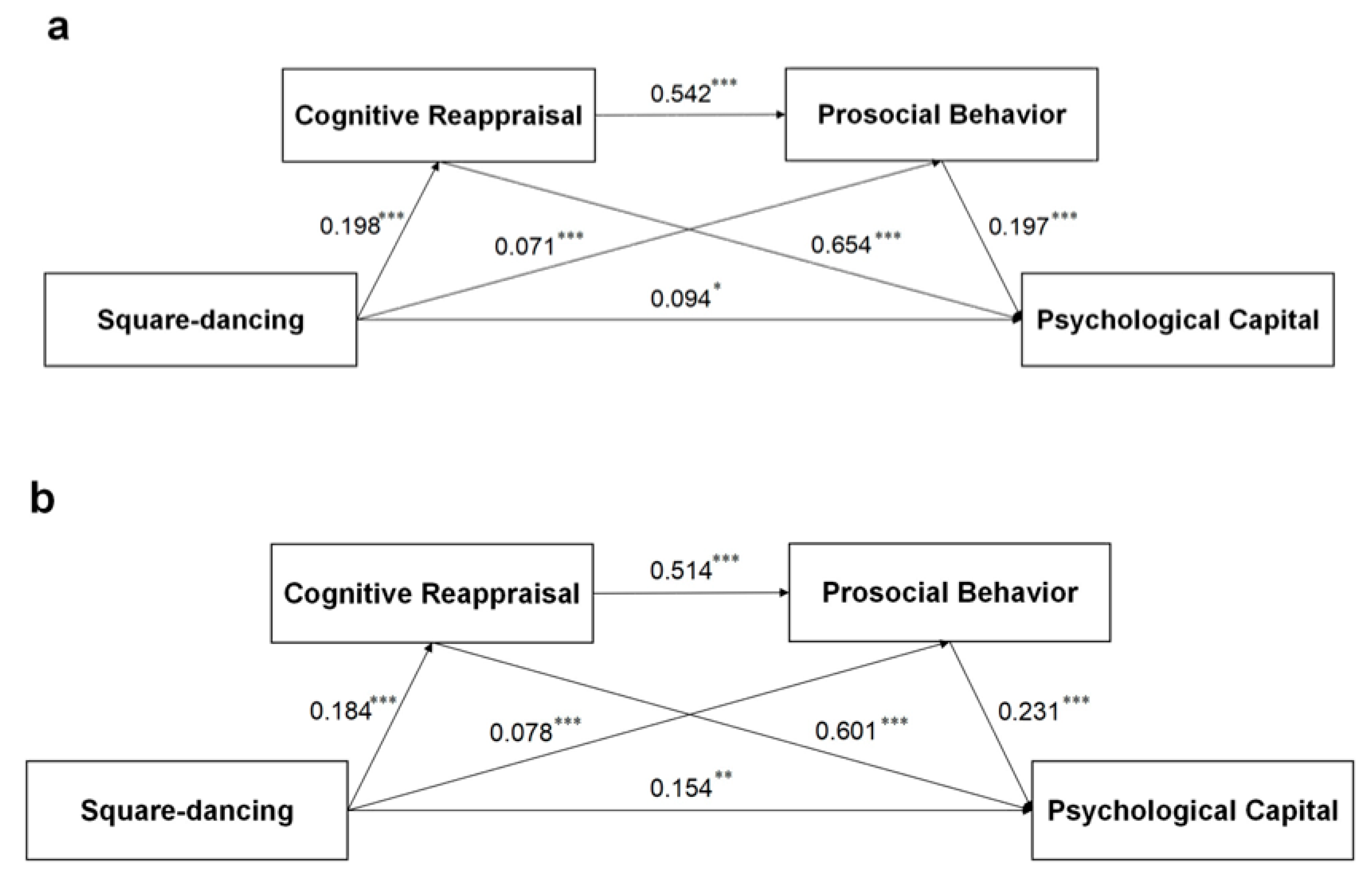Healthcare 13 01913 g003 Healthcare 13 01913 g003