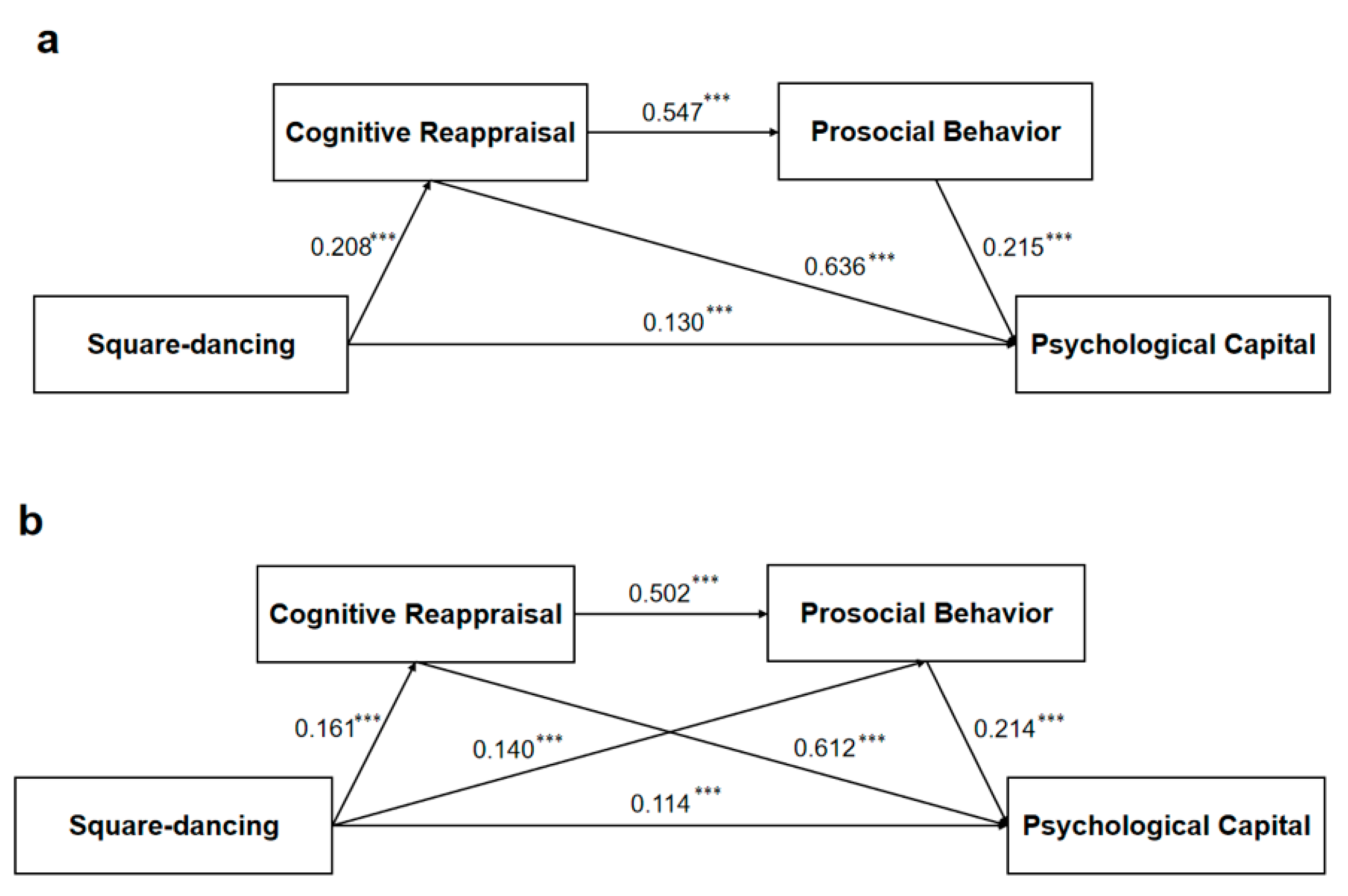 Healthcare 13 01913 g004 Healthcare 13 01913 g004