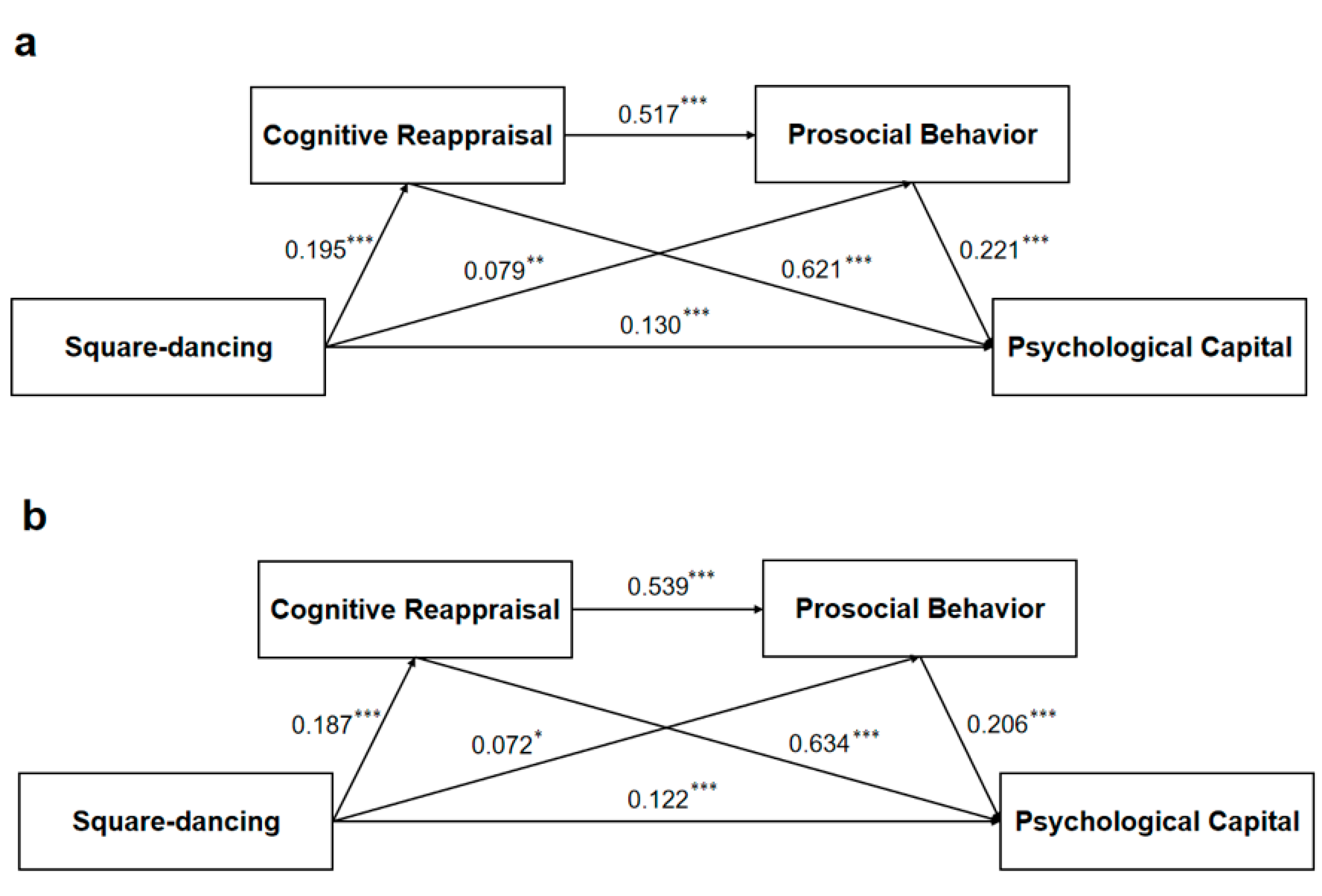 Healthcare 13 01913 g005 Healthcare 13 01913 g005