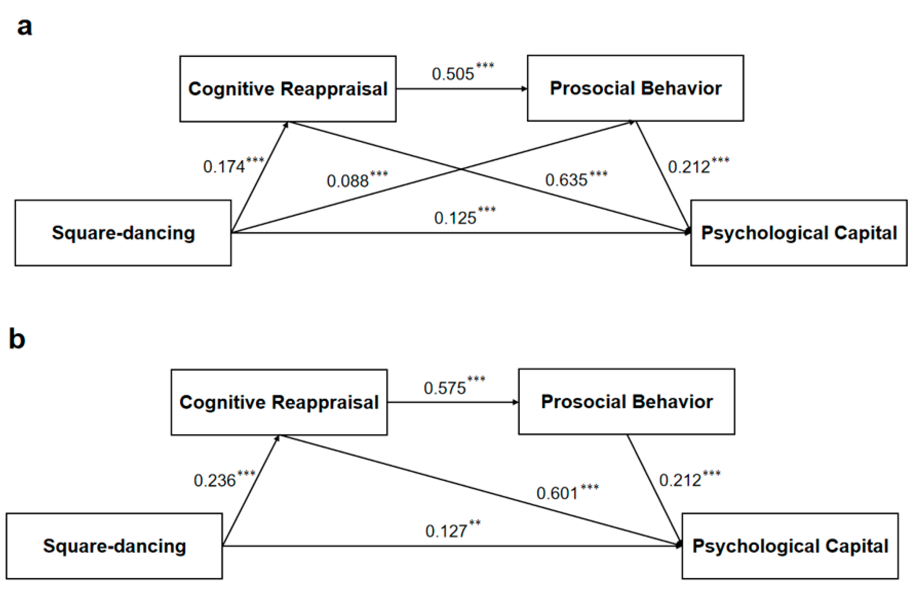 Healthcare 13 01913 g006 Healthcare 13 01913 g006