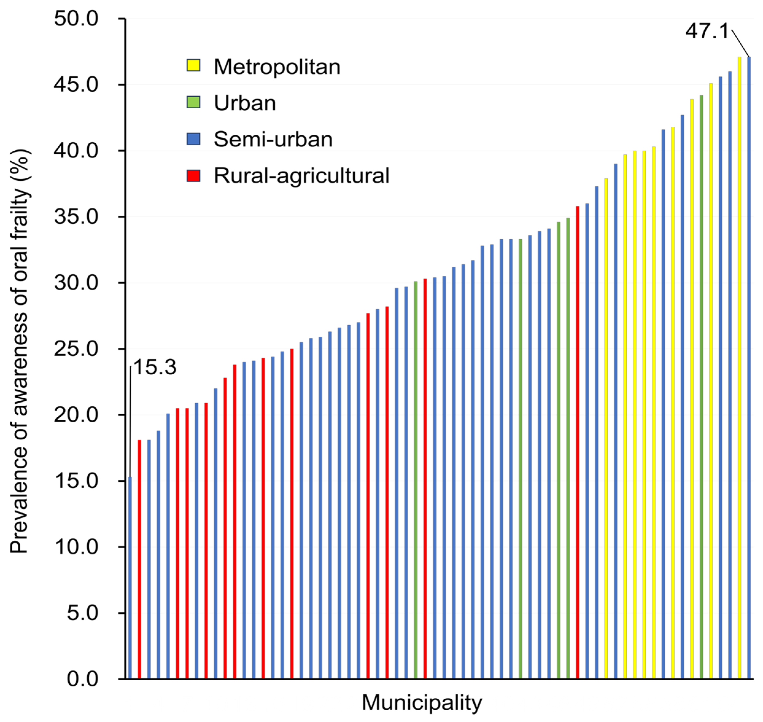 Healthcare 13 01916 g002