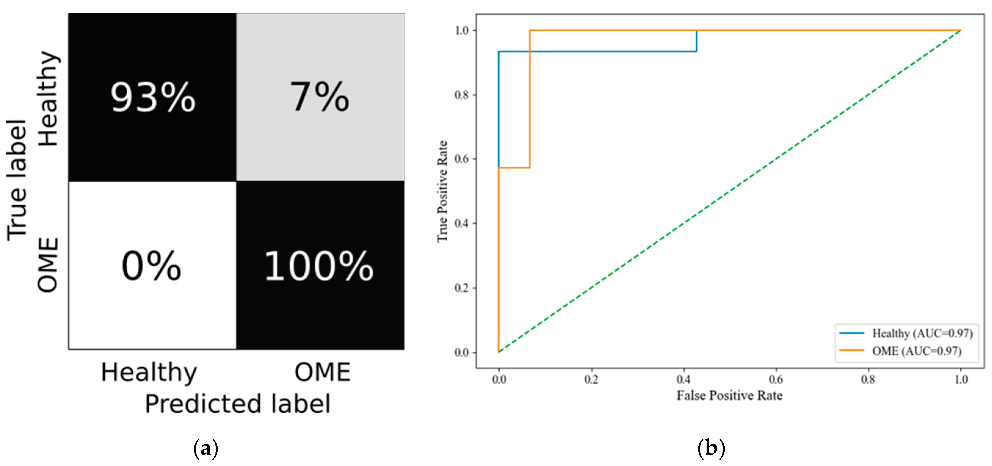 Healthcare 13 01921 g005 Healthcare 13 01921 g005