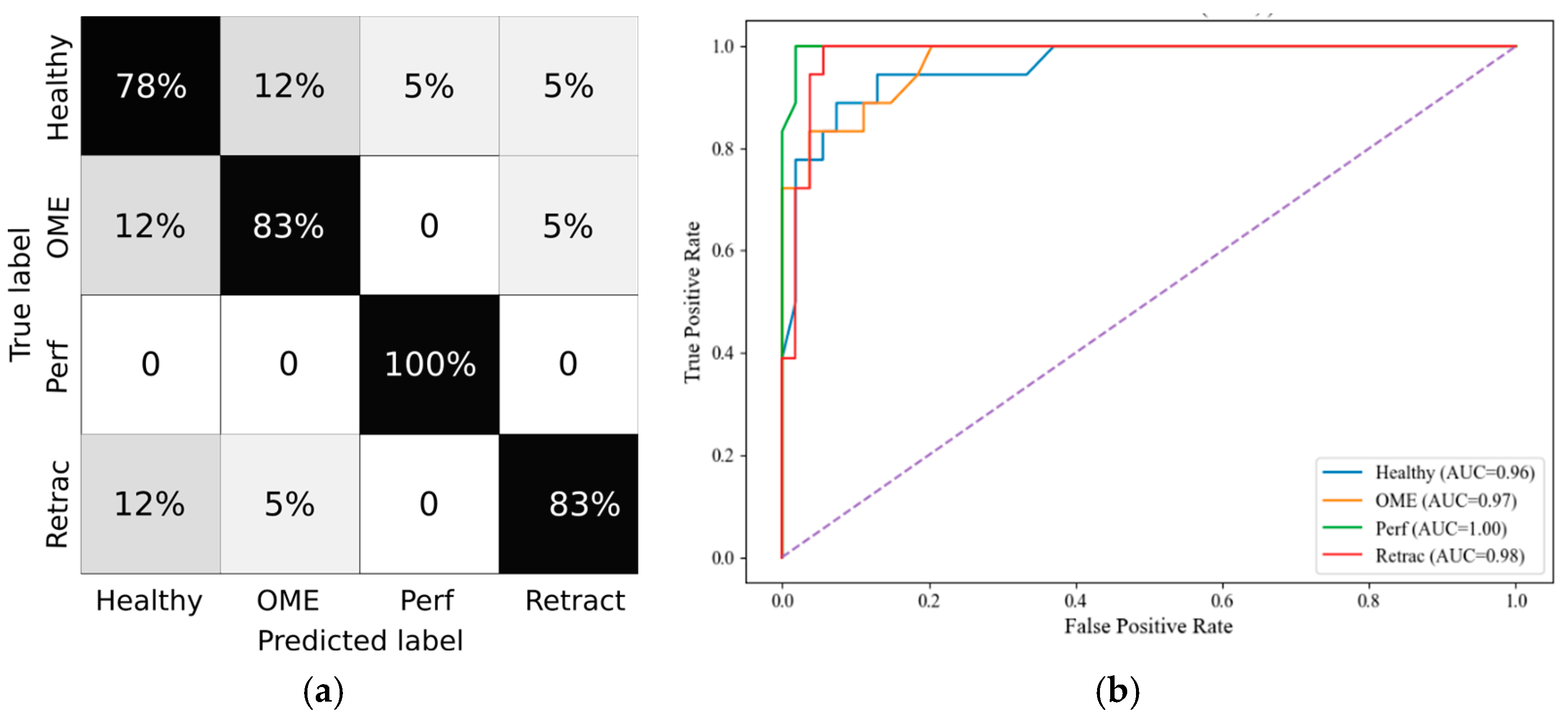 Healthcare 13 01921 g006 Healthcare 13 01921 g006