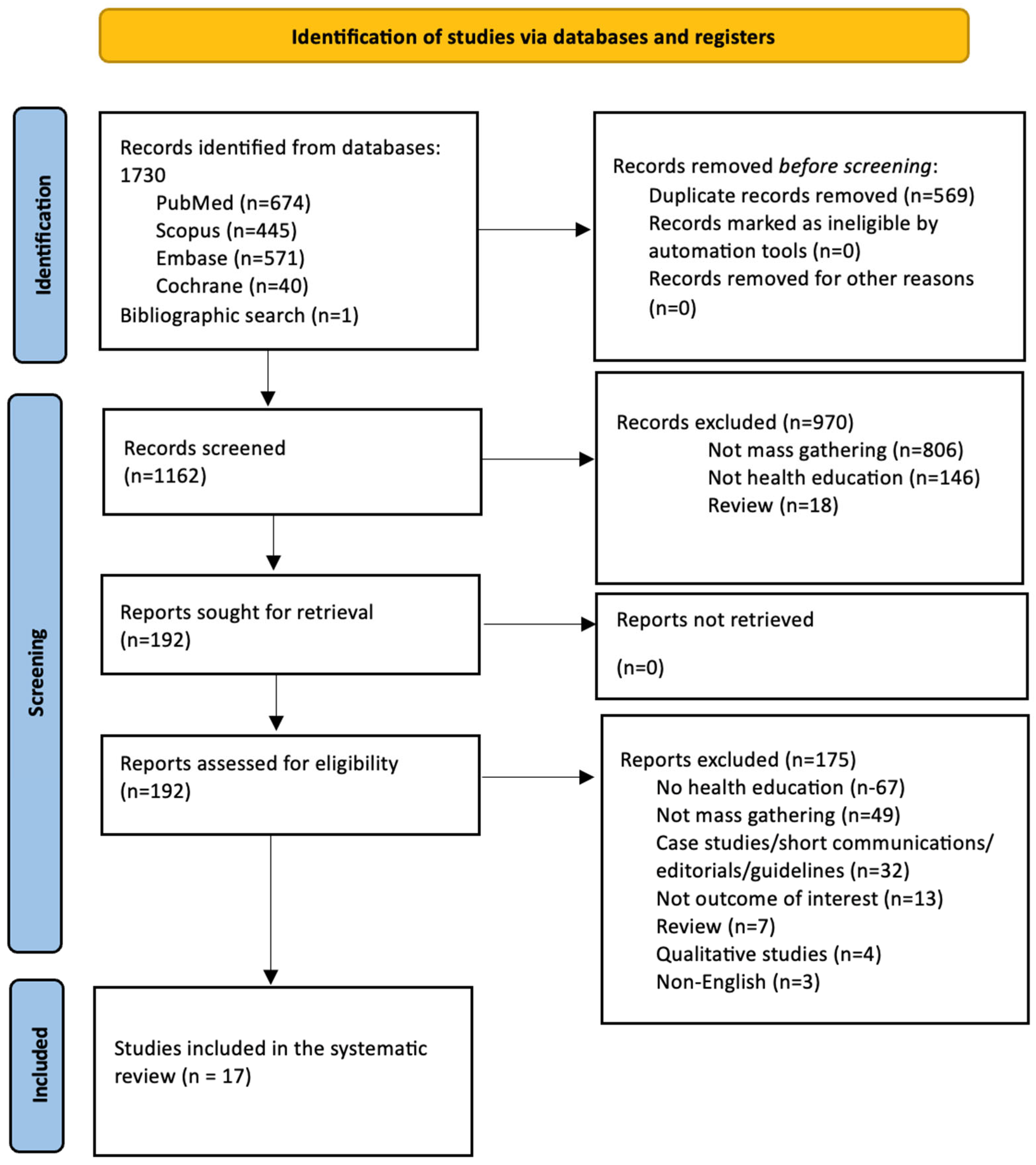 Healthcare 13 01926 g001