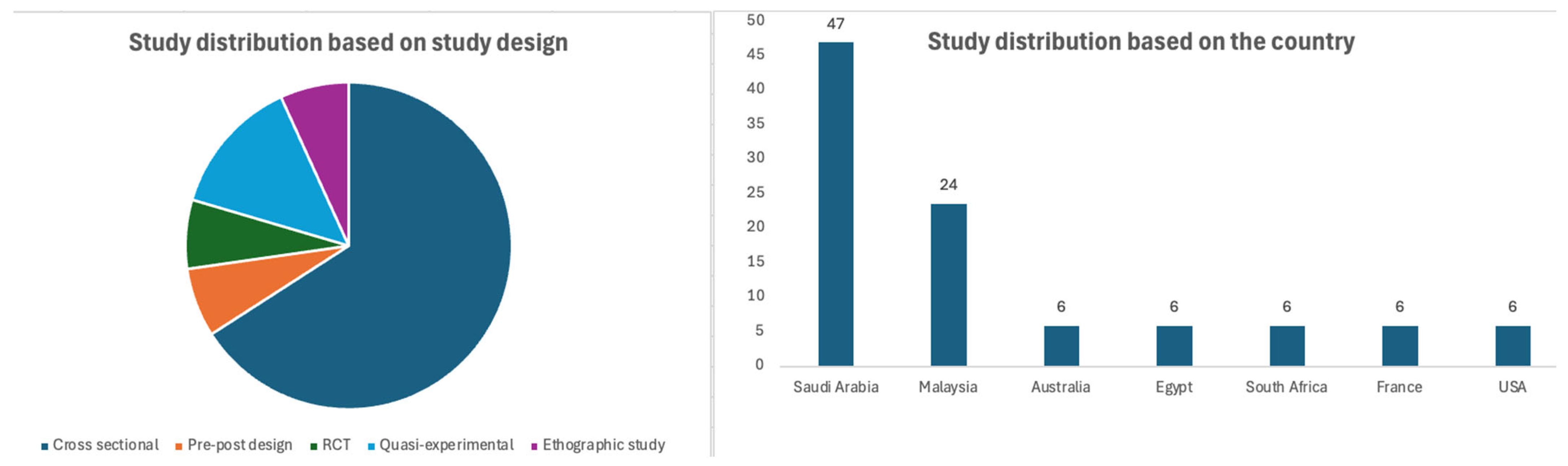 Healthcare 13 01926 g002