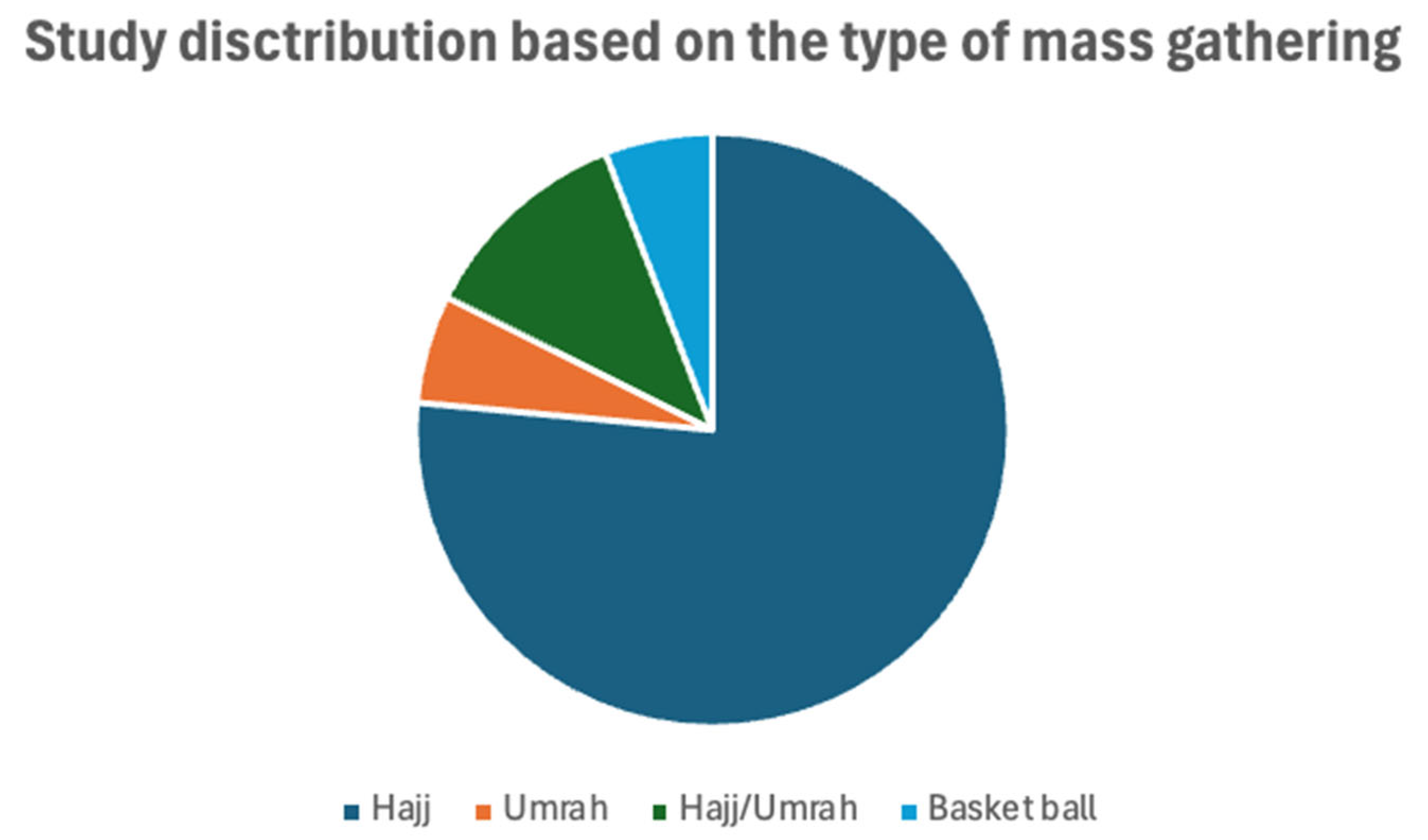 Healthcare 13 01926 g003