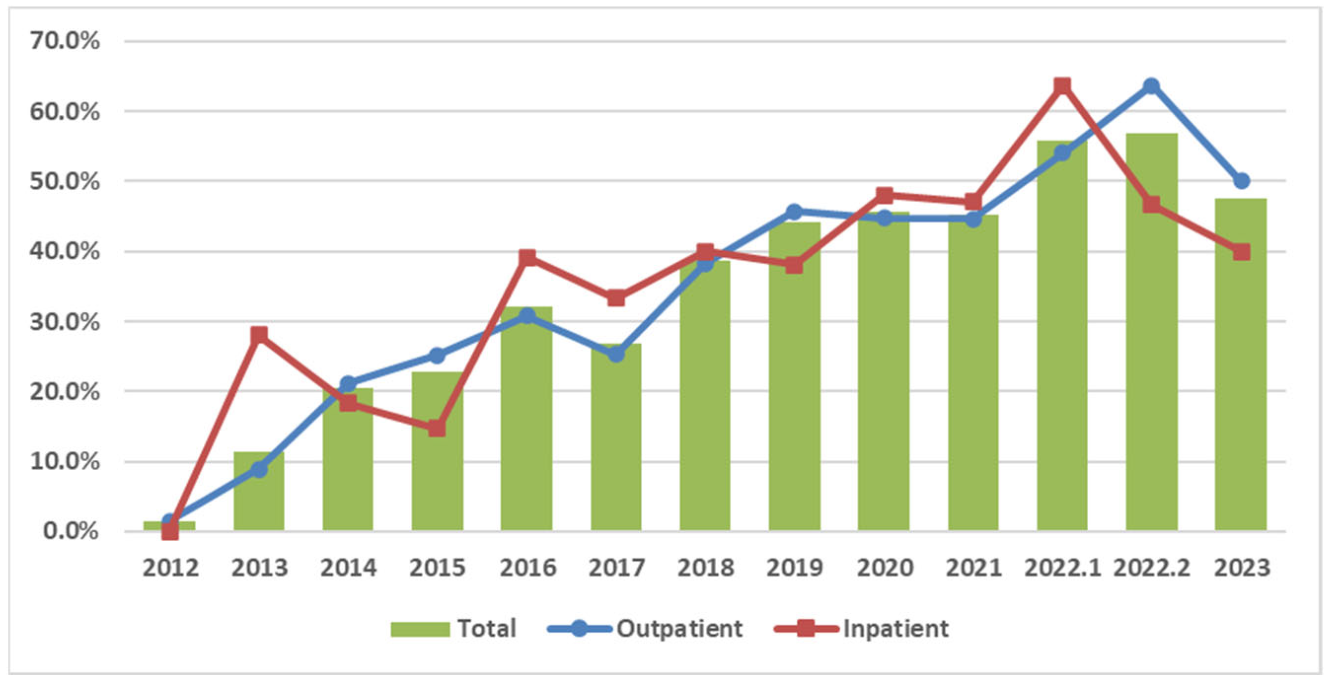 Healthcare 13 01941 g003