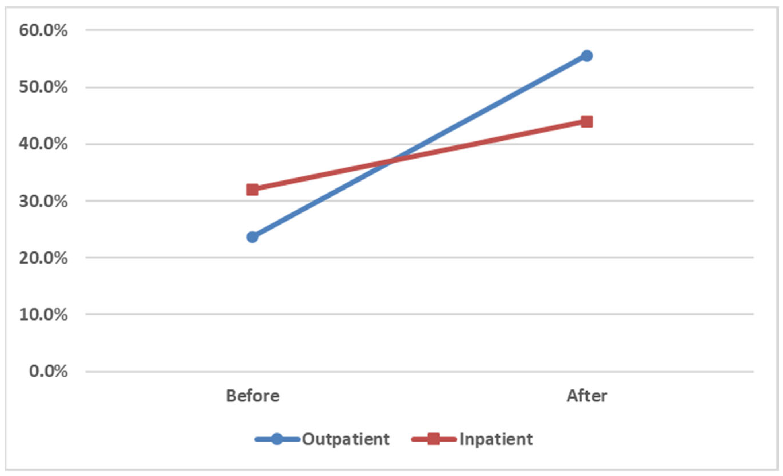 Healthcare 13 01941 g004