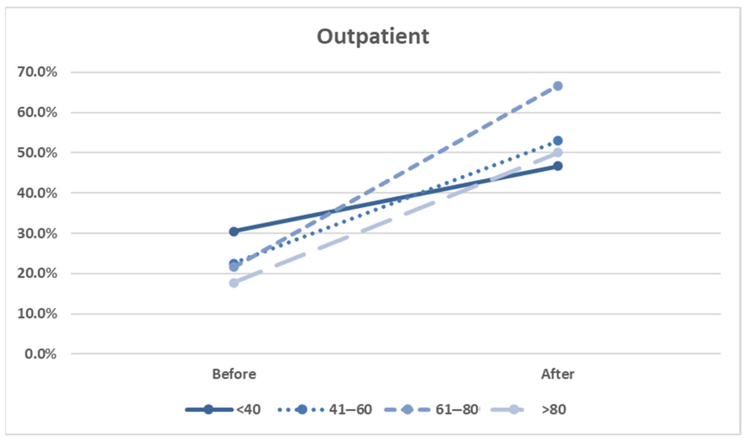 Healthcare 13 01941 g005