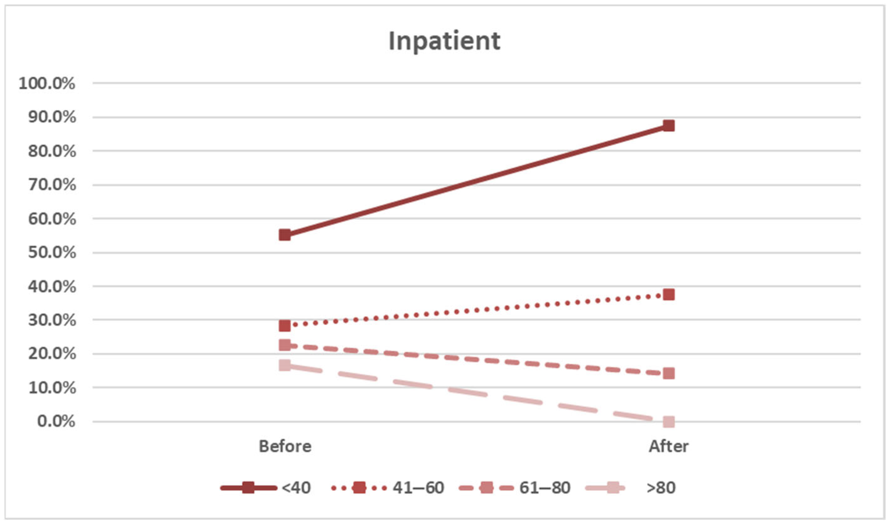 Healthcare 13 01941 g006