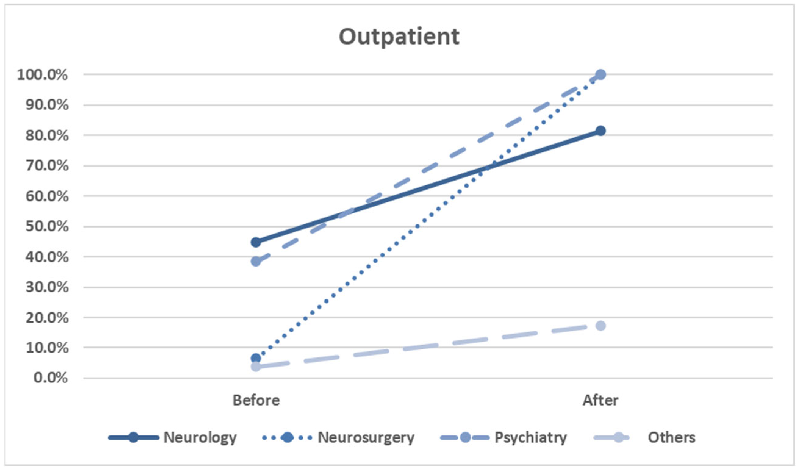 Healthcare 13 01941 g007