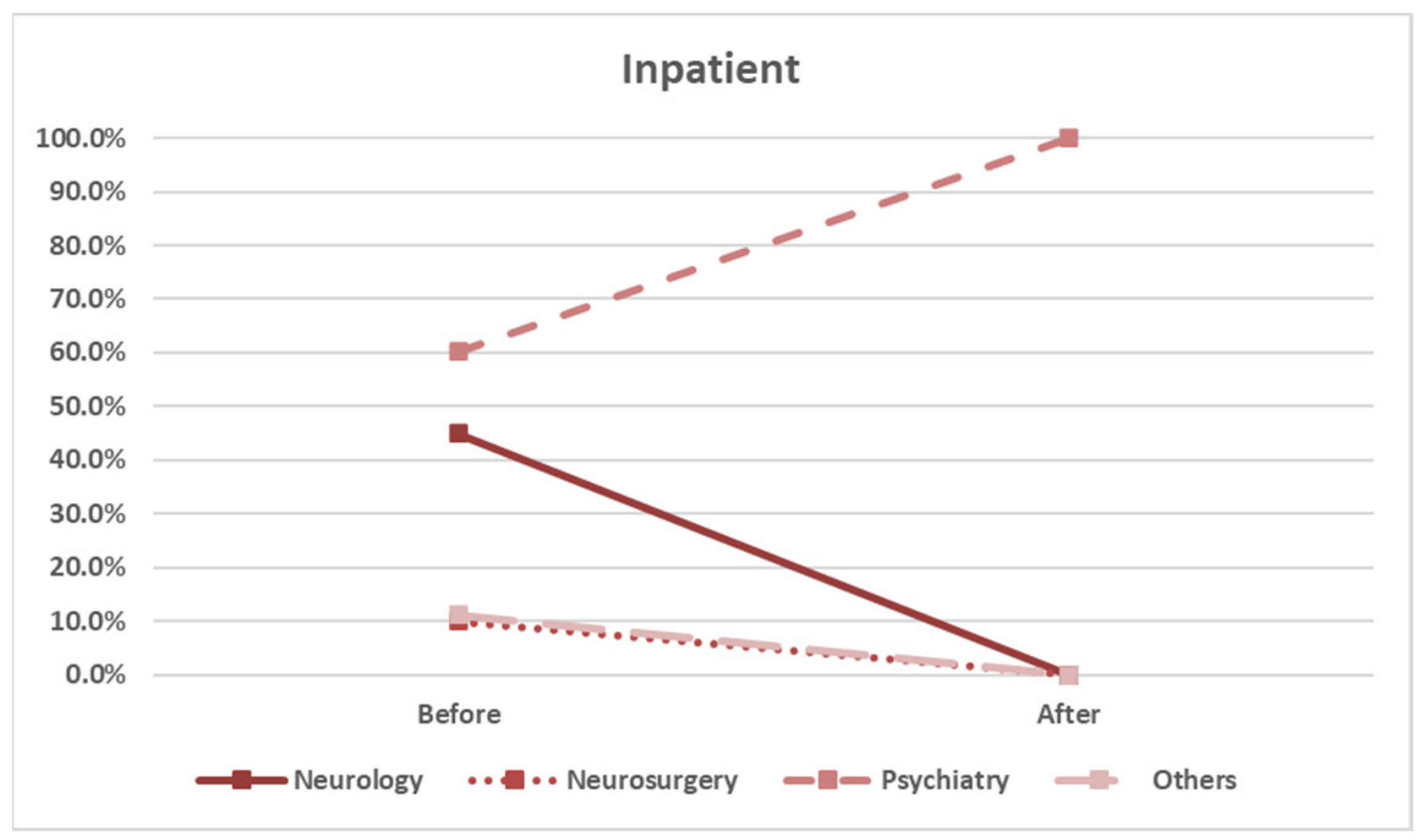 Healthcare 13 01941 g008