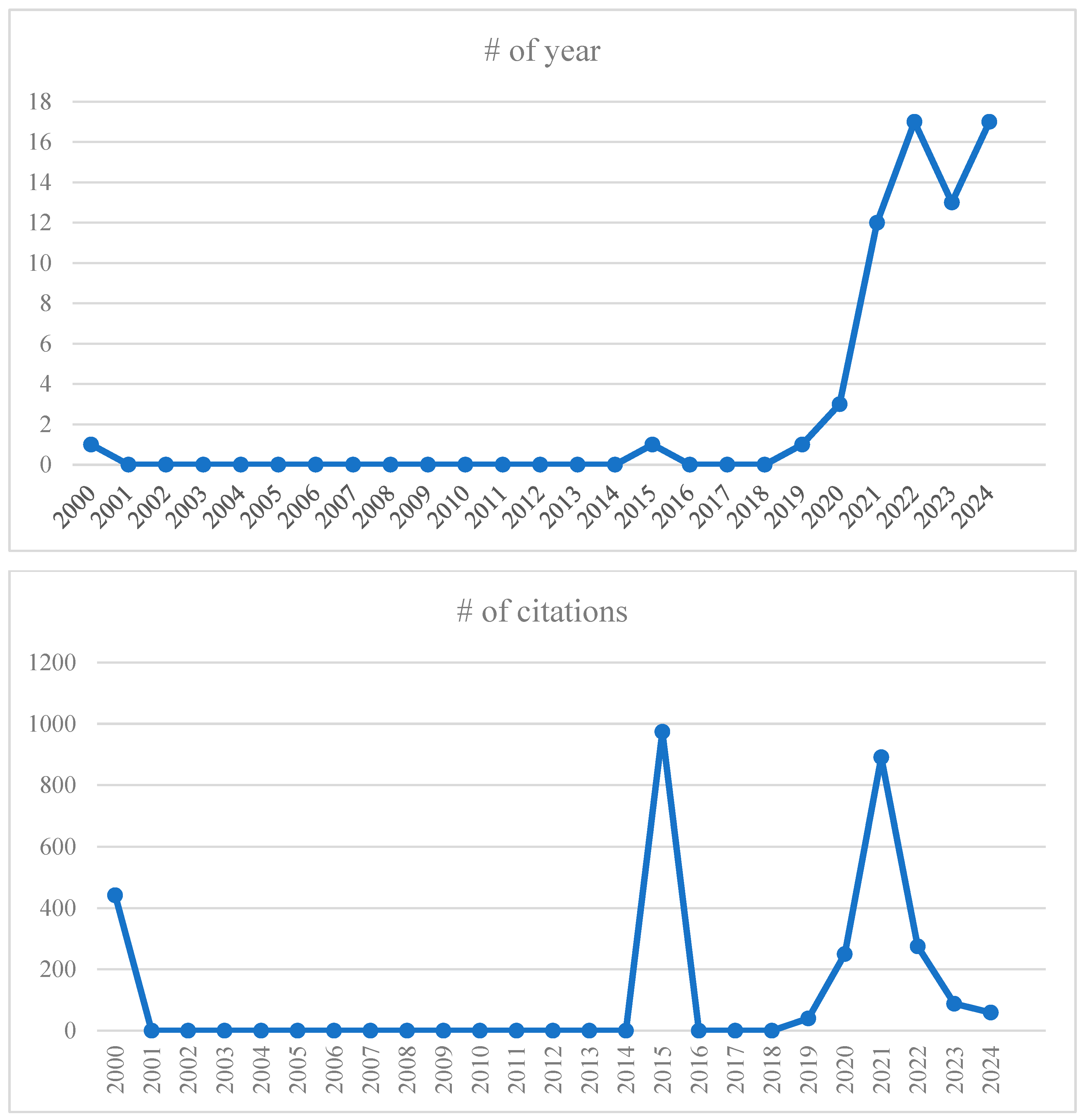 Healthcare 13 01943 g002