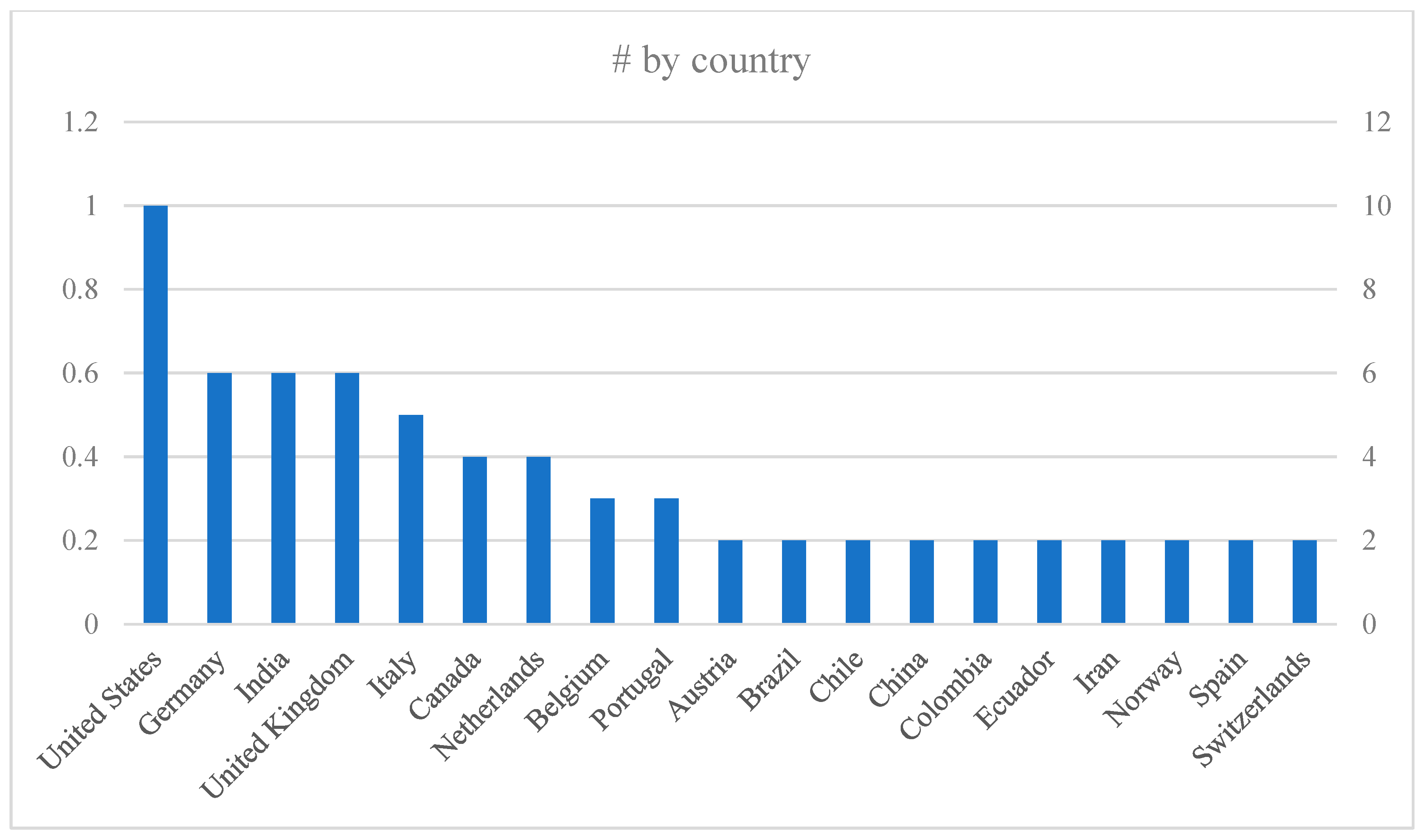 Healthcare 13 01943 g003