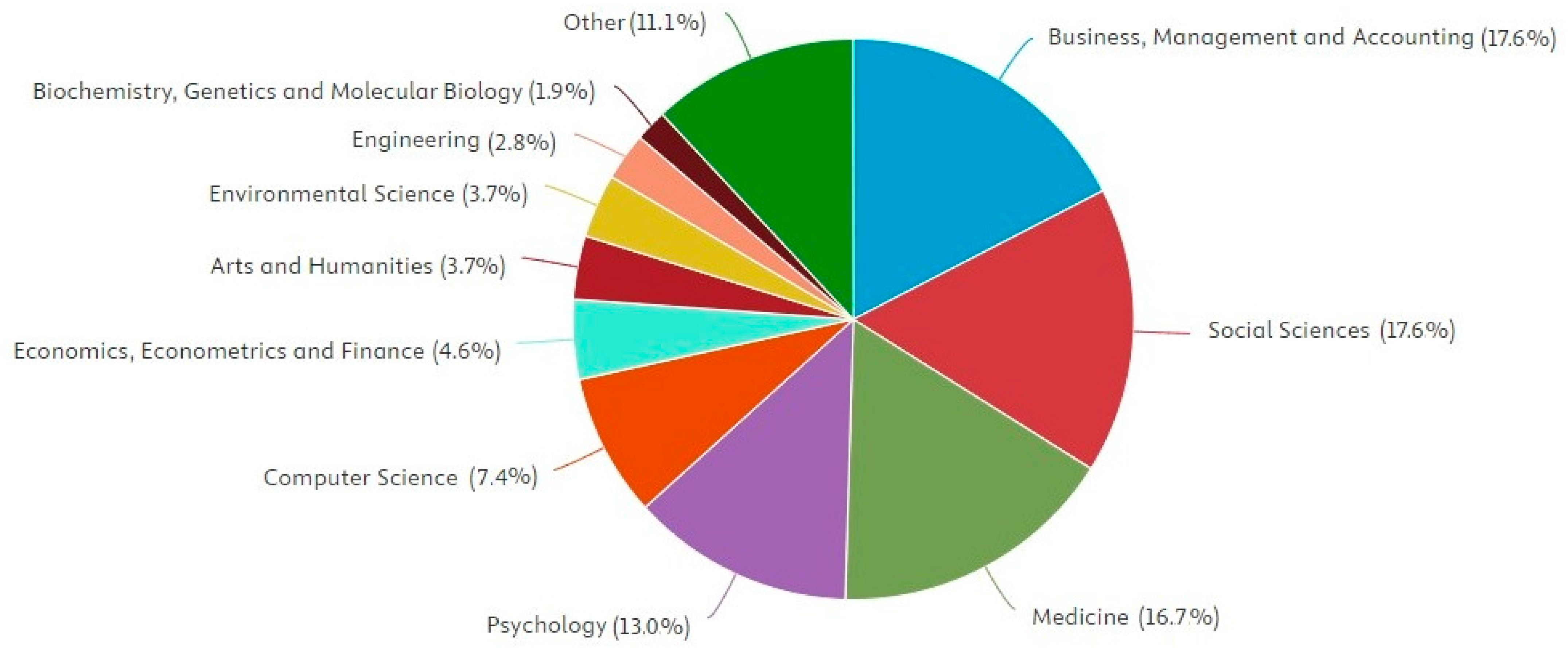 Healthcare 13 01943 g004