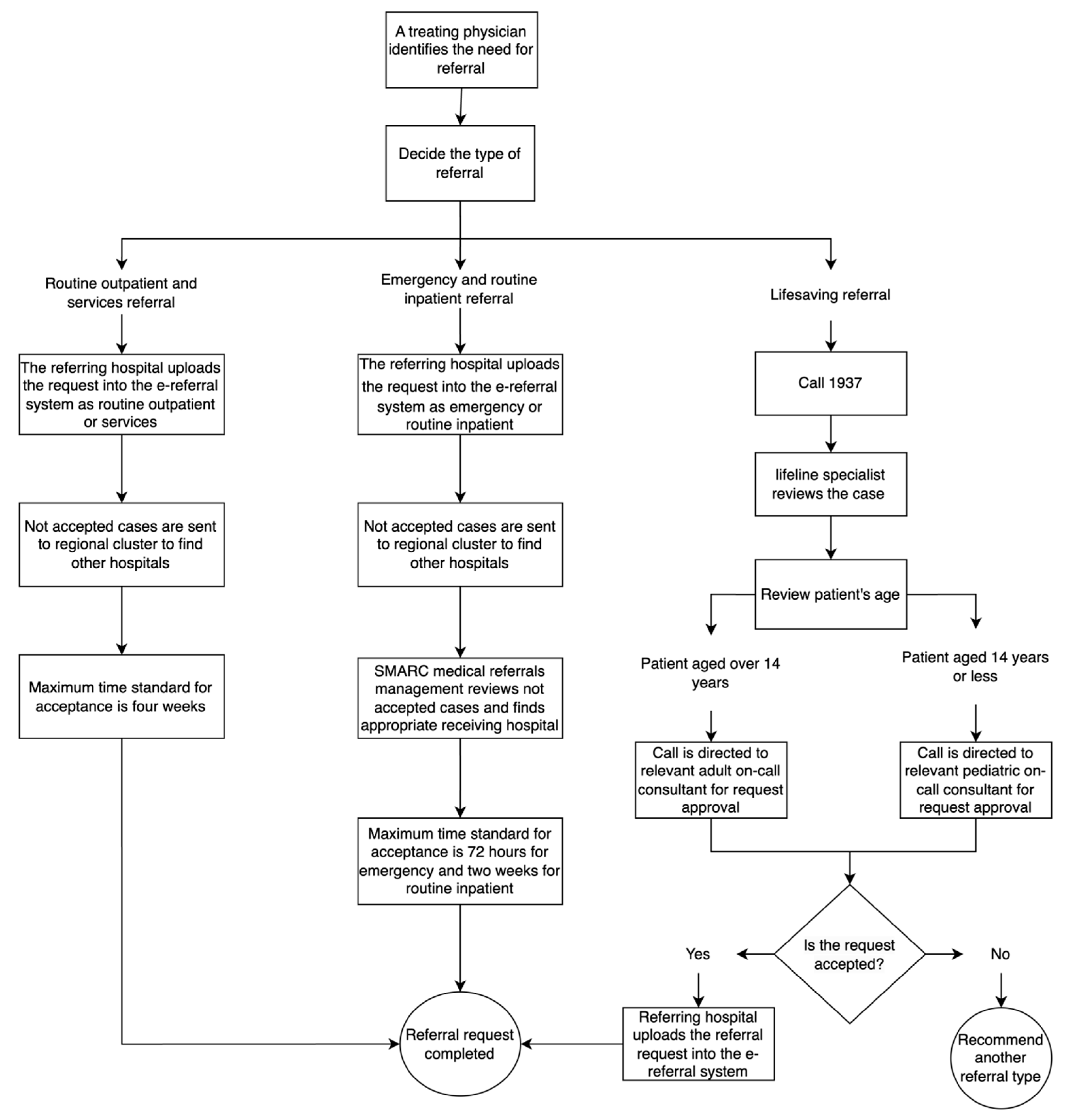 Healthcare 13 01945 g001