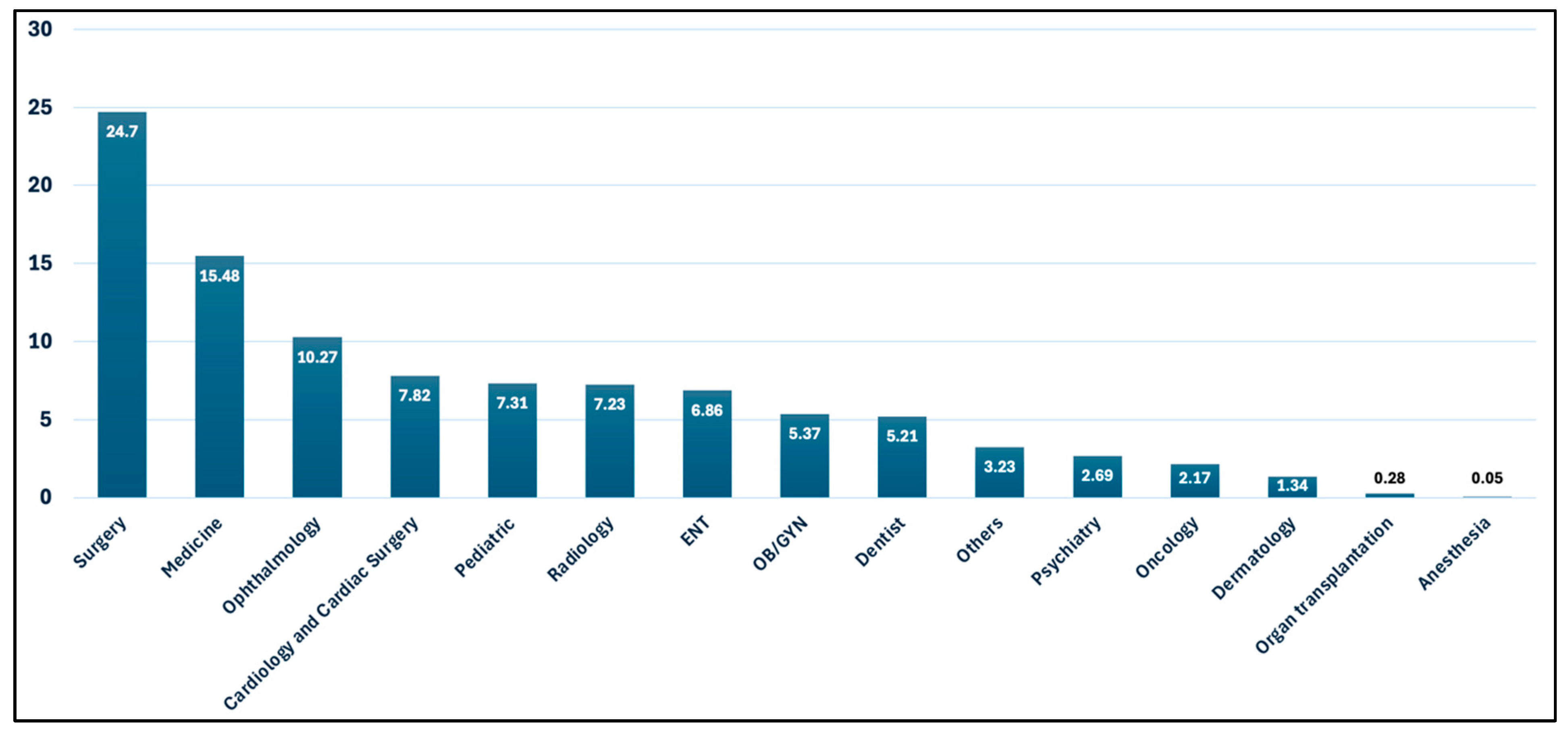 Healthcare 13 01945 g003