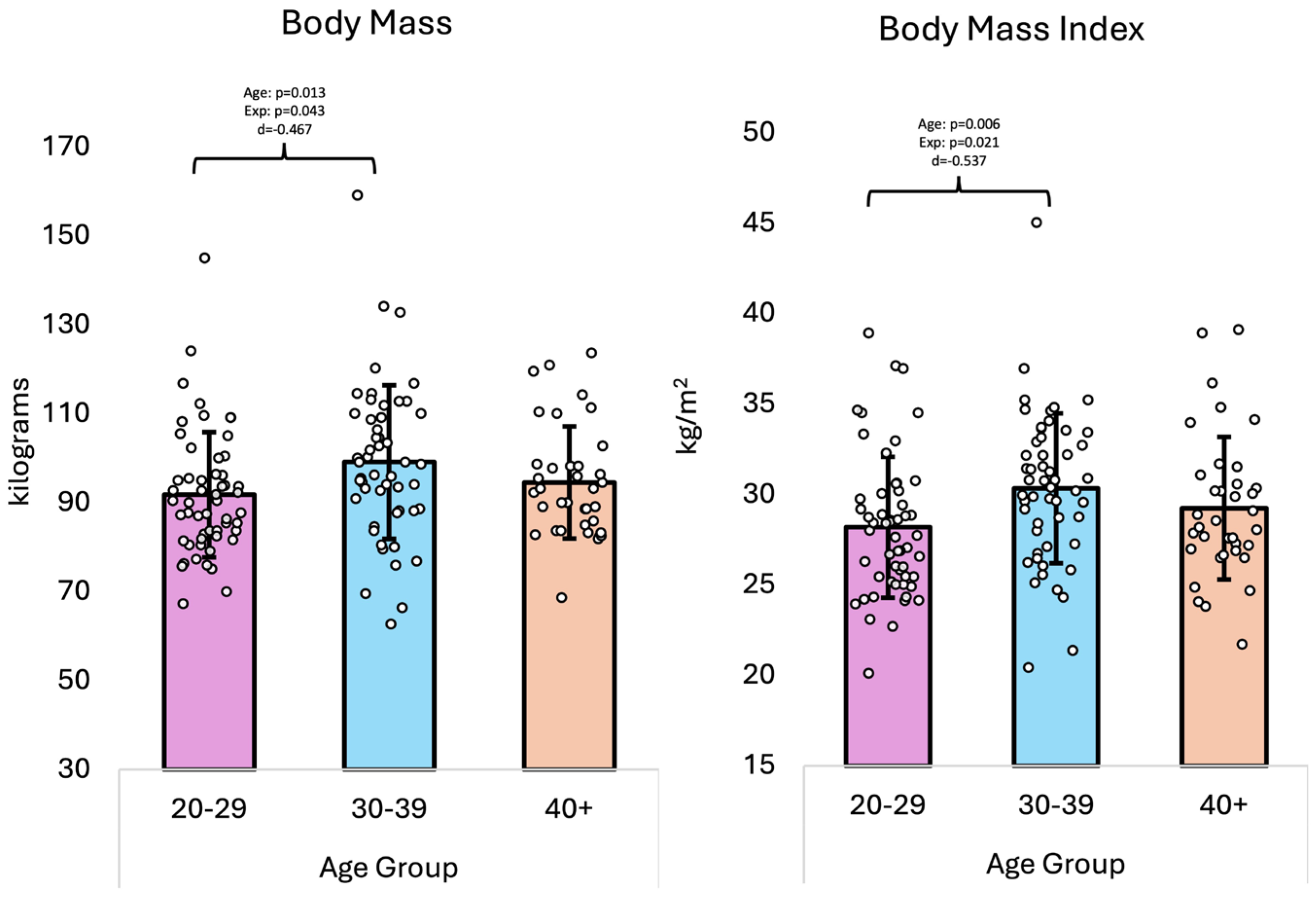 Healthcare 13 01946 g002