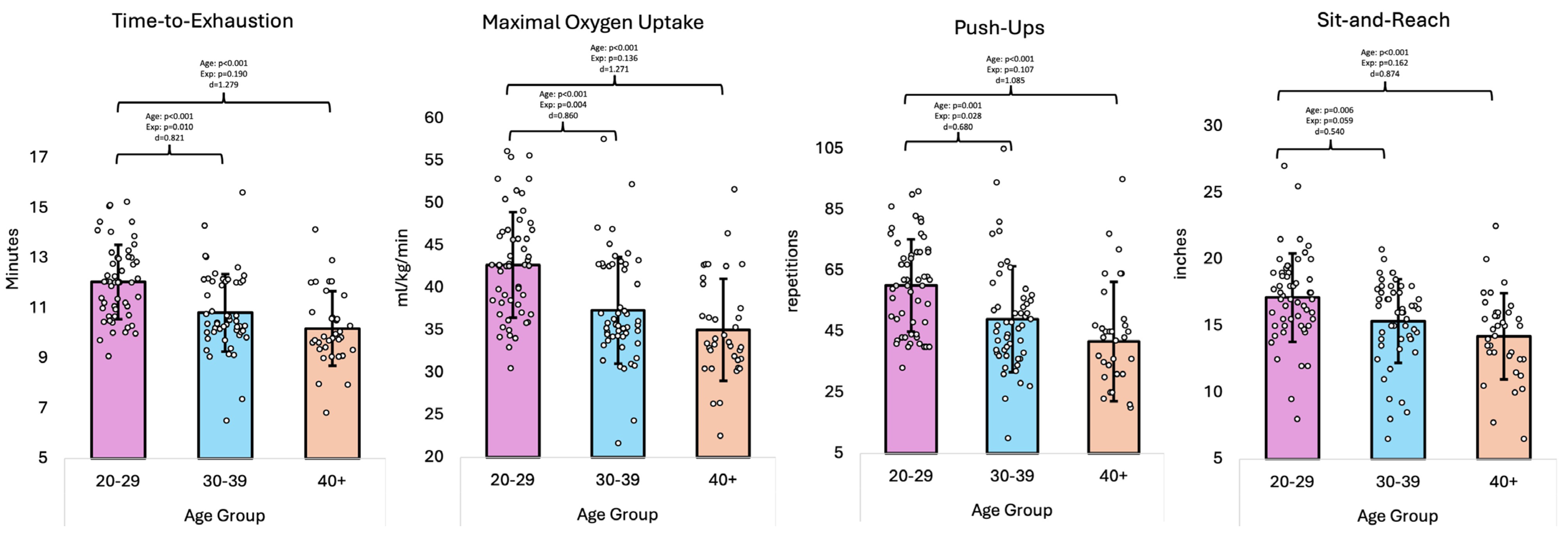 Healthcare 13 01946 g005