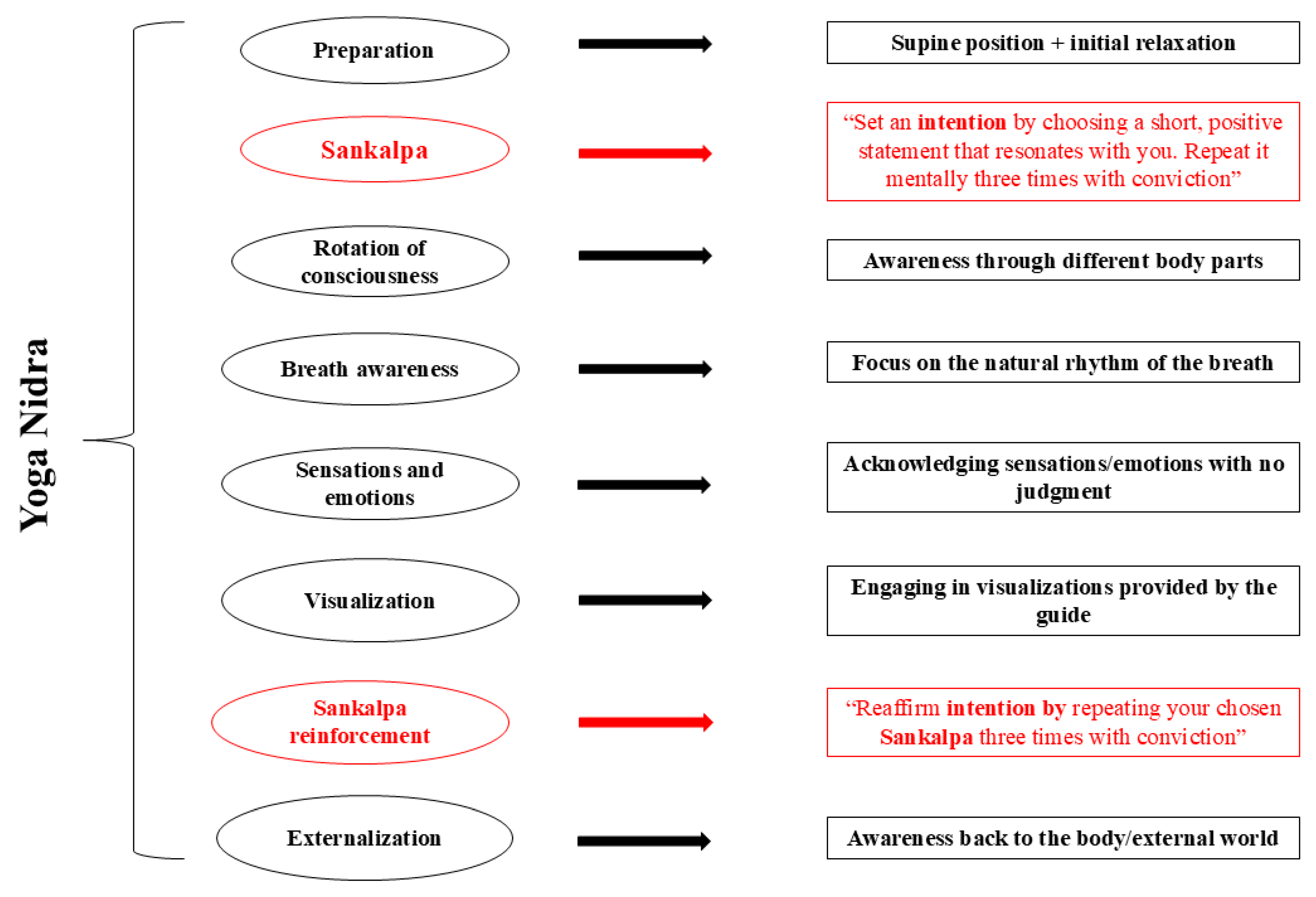 Healthcare 13 01957 g001 Healthcare 13 01957 g001