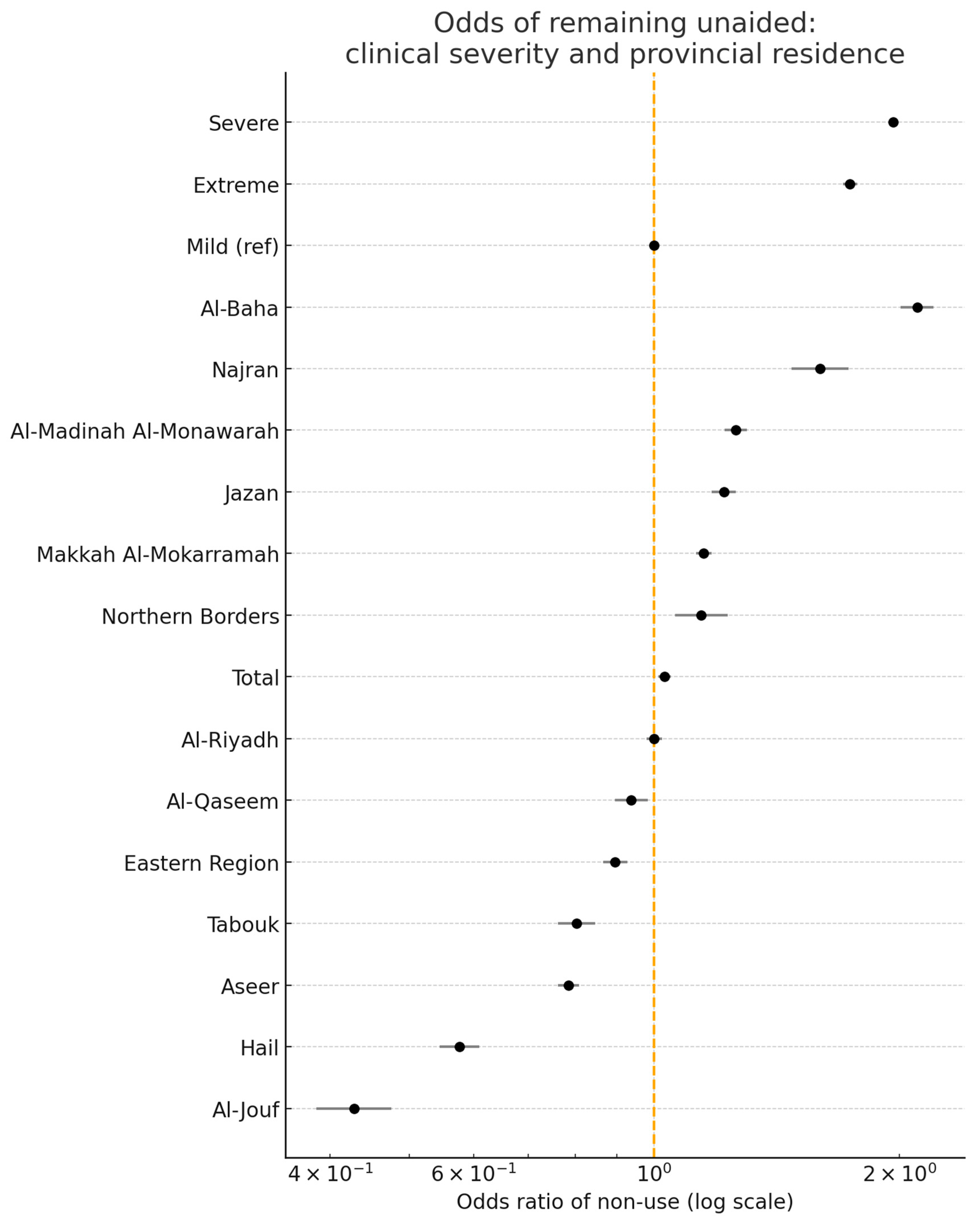 Healthcare 13 01964 g003