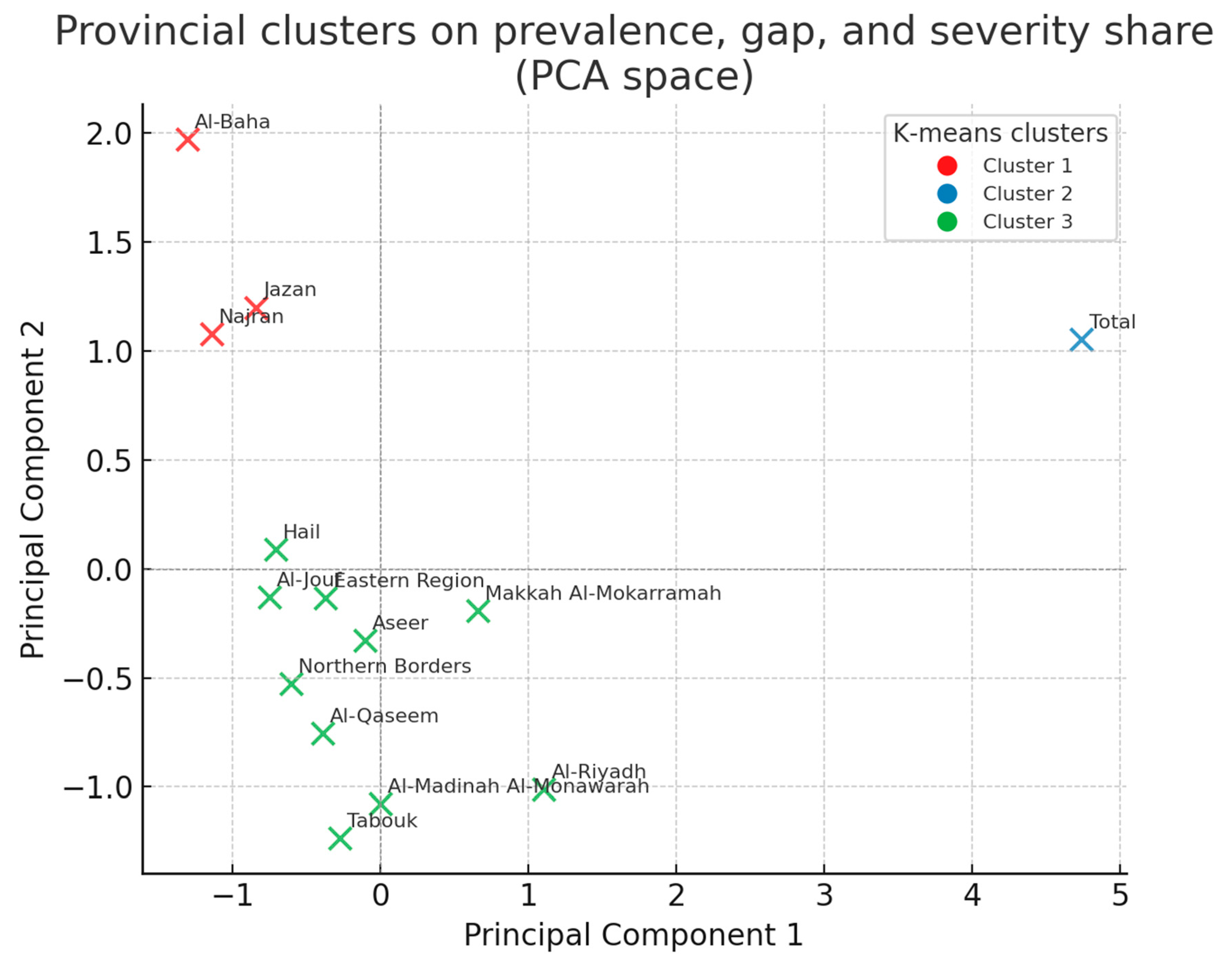Healthcare 13 01964 g004