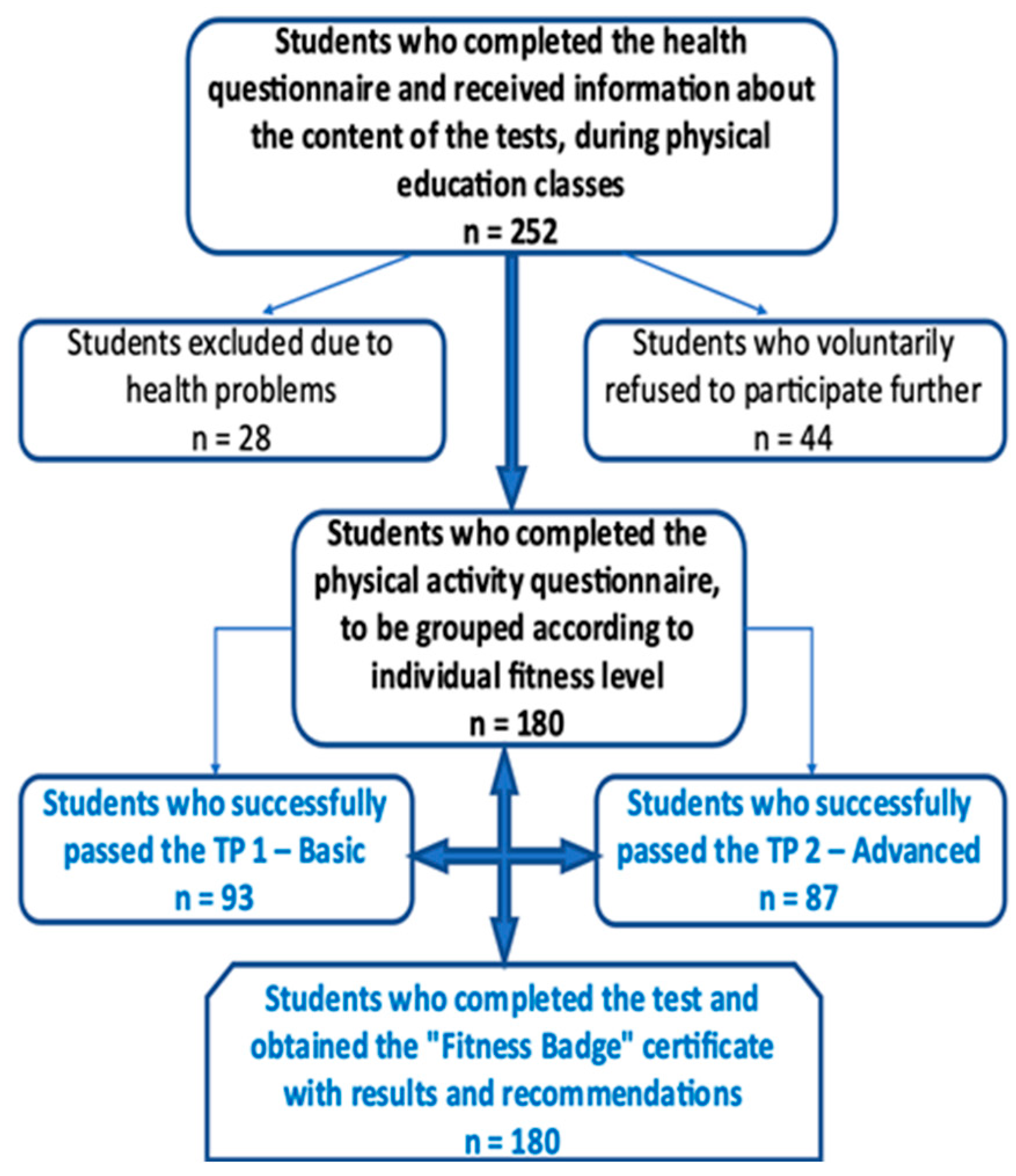 Healthcare 13 01966 g001