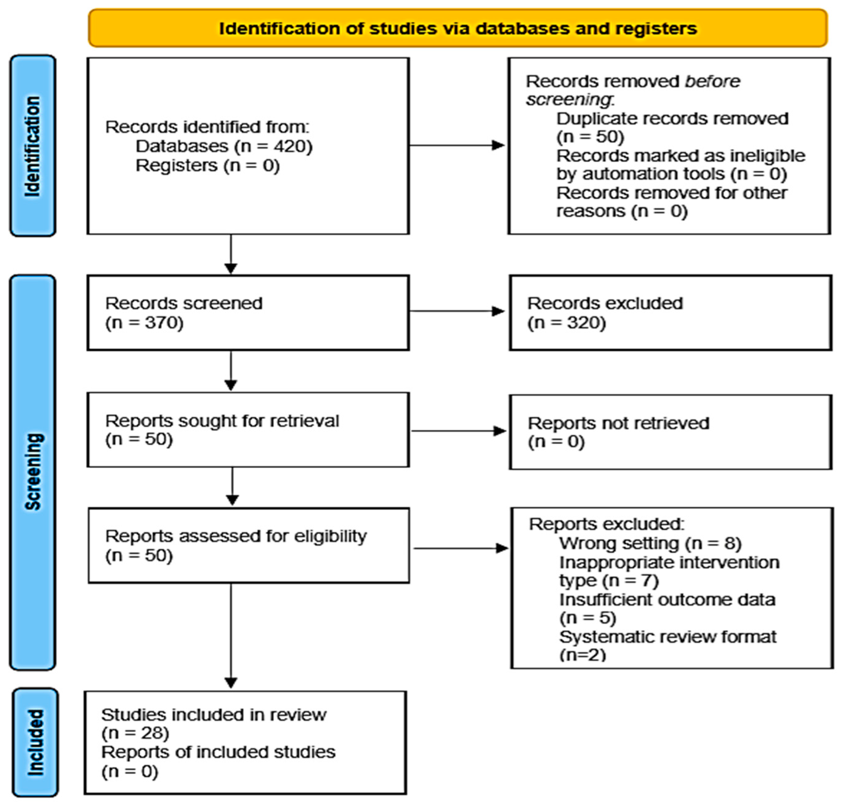 Healthcare 13 01968 g001