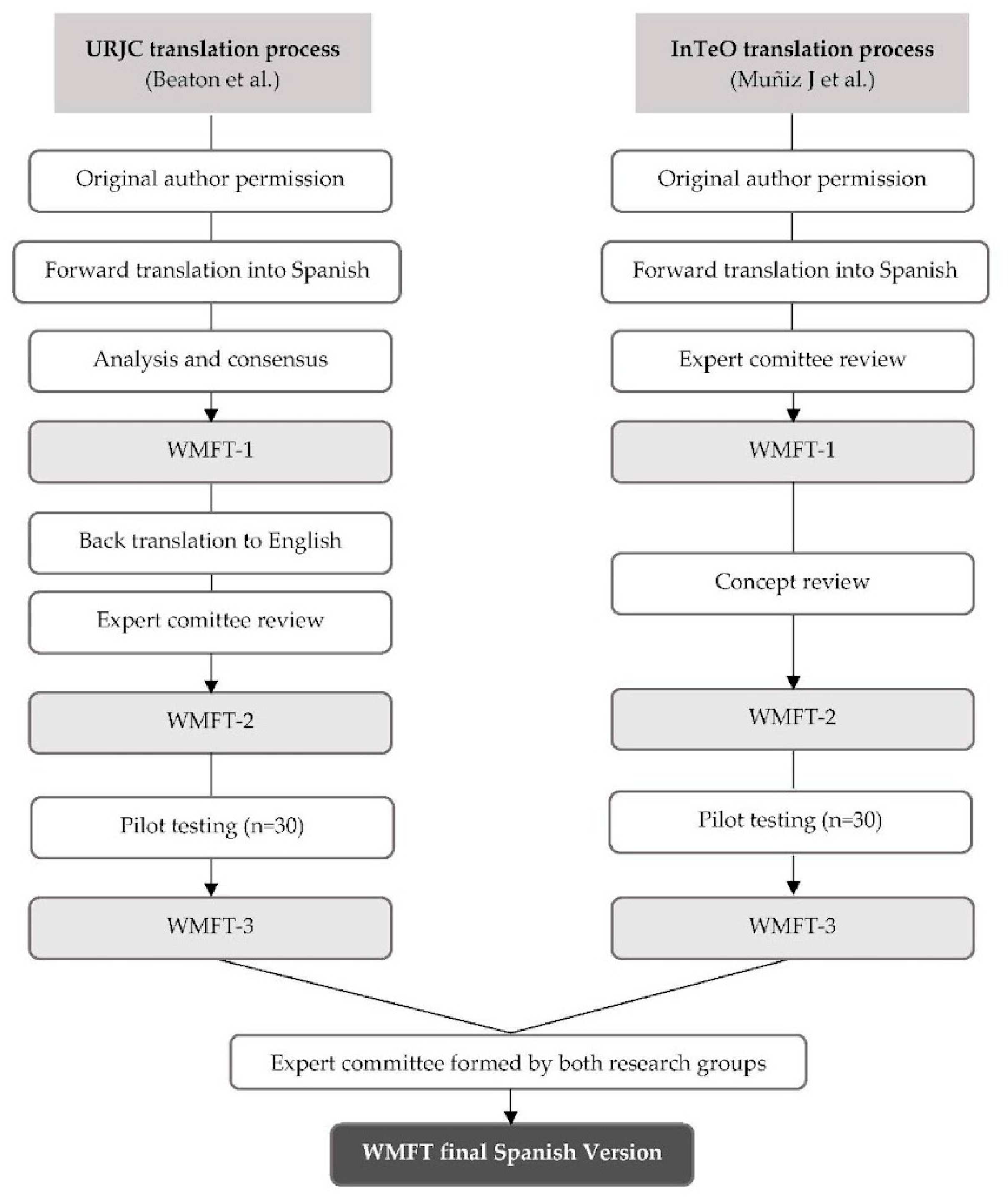 Healthcare 13 01969 g003 Healthcare 13 01969 g003