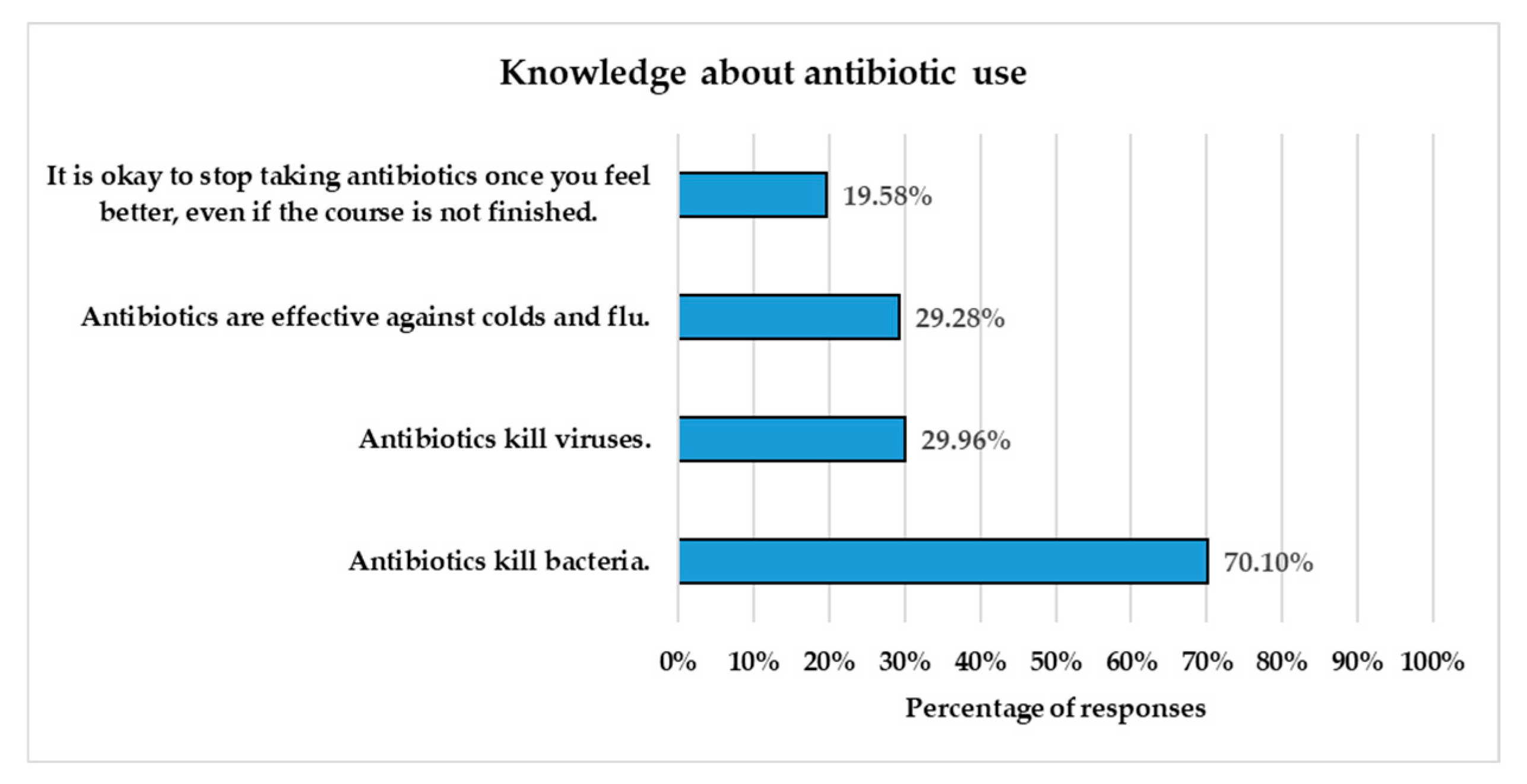 Healthcare 13 01971 g001