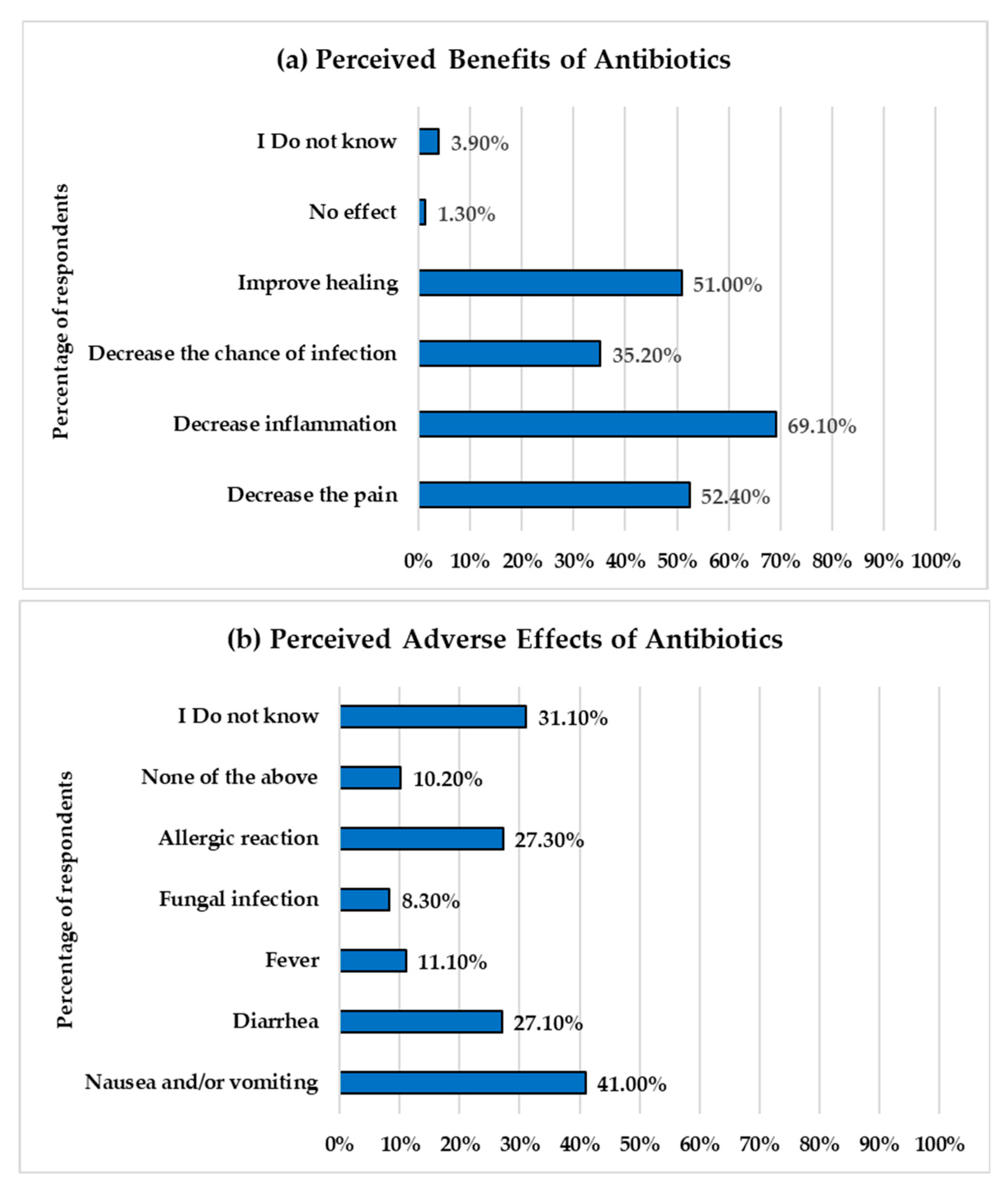 Healthcare 13 01971 g002