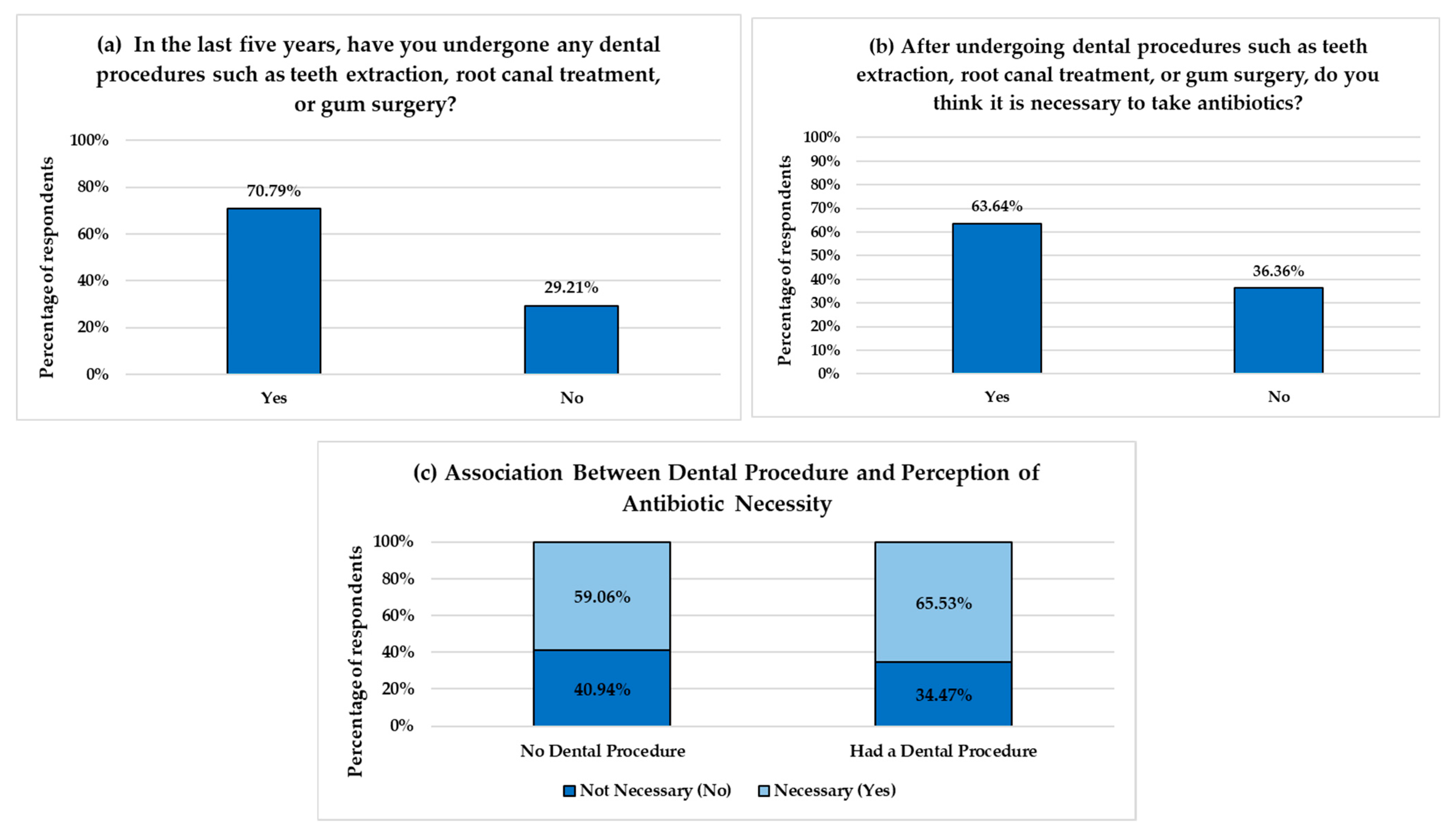 Healthcare 13 01971 g003