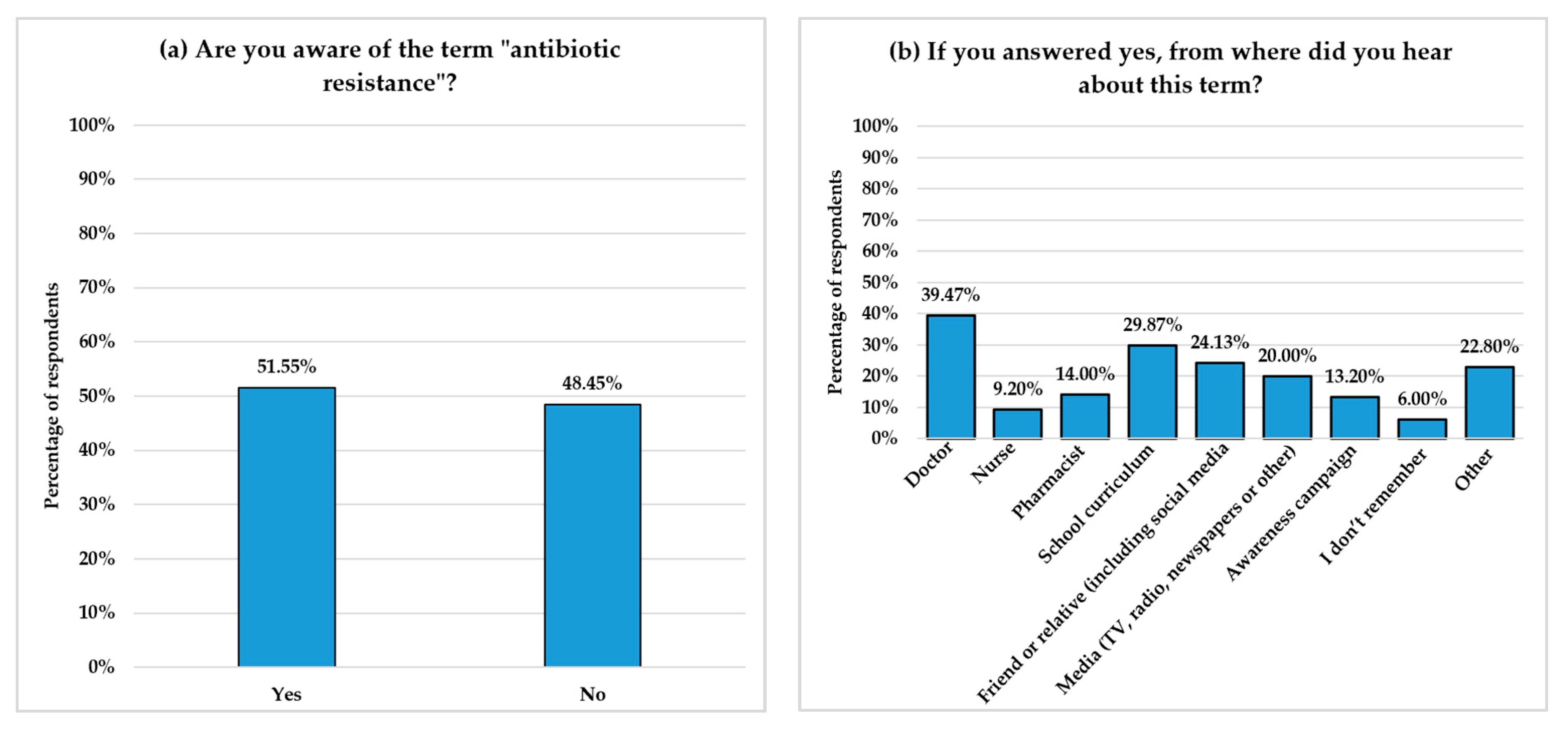 Healthcare 13 01971 g004