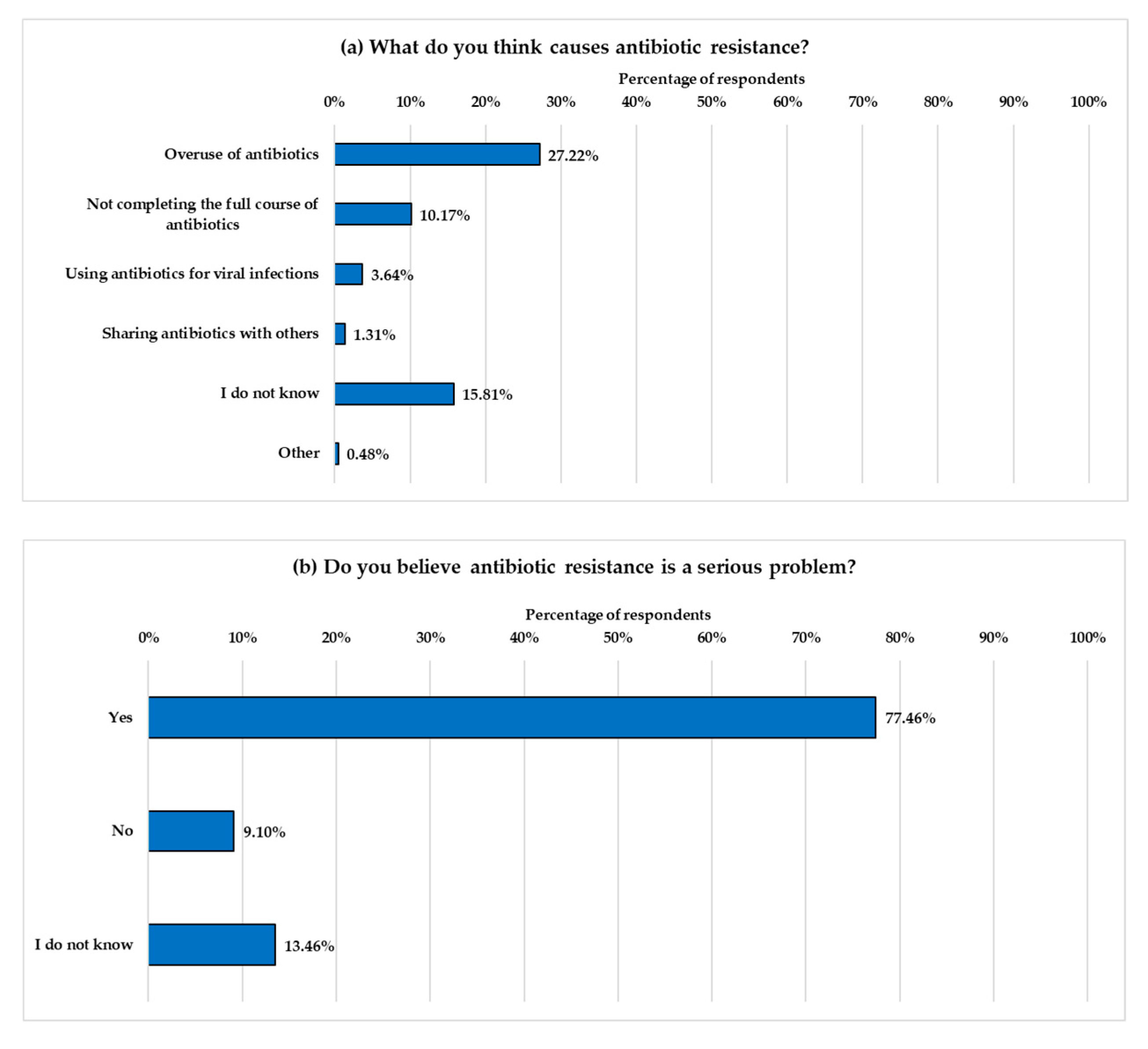 Healthcare 13 01971 g005