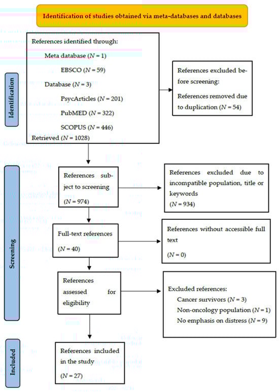 Healthcare 13 01976 g0a1