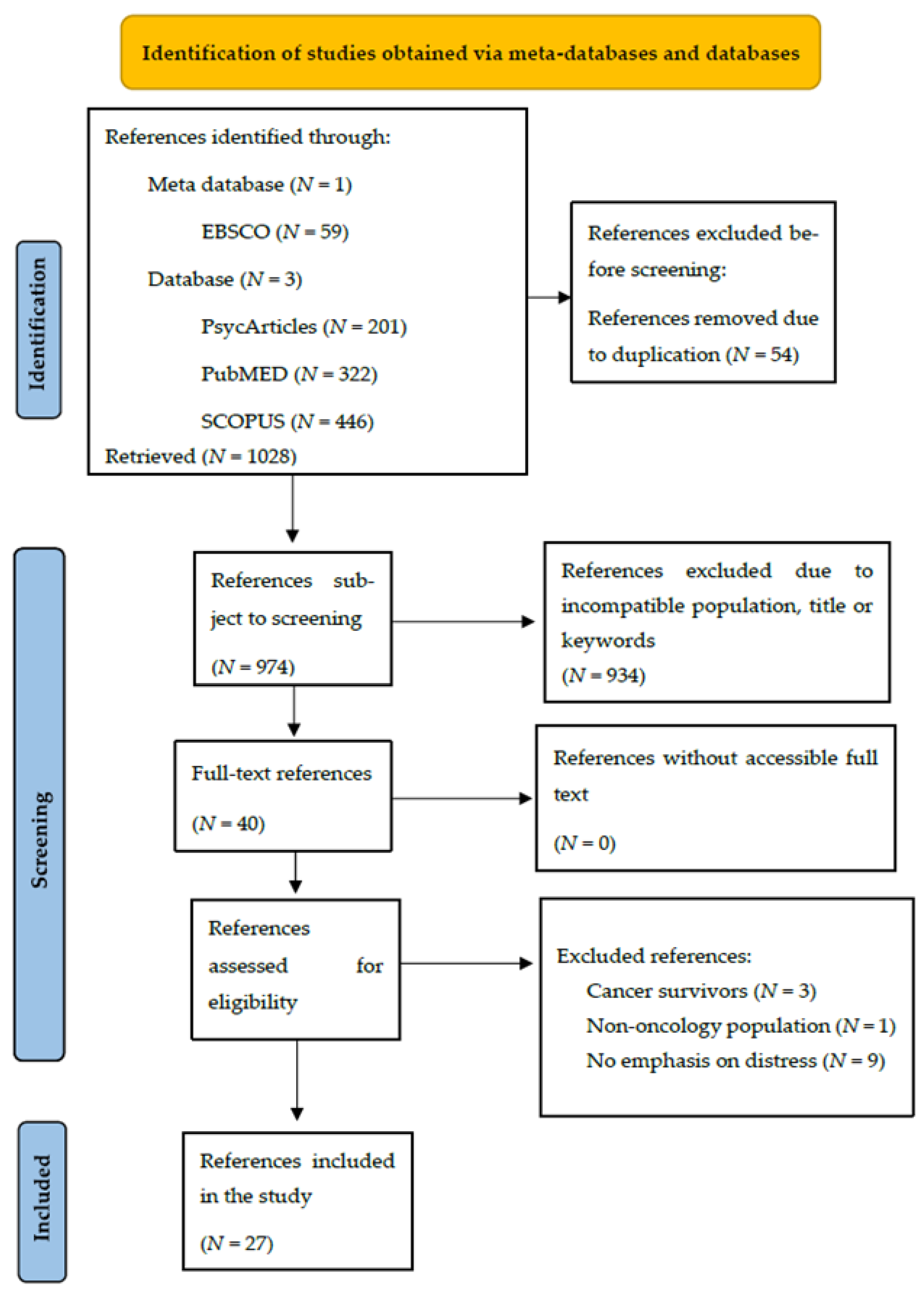 Healthcare 13 01976 g0a1 Healthcare 13 01976 g0a1