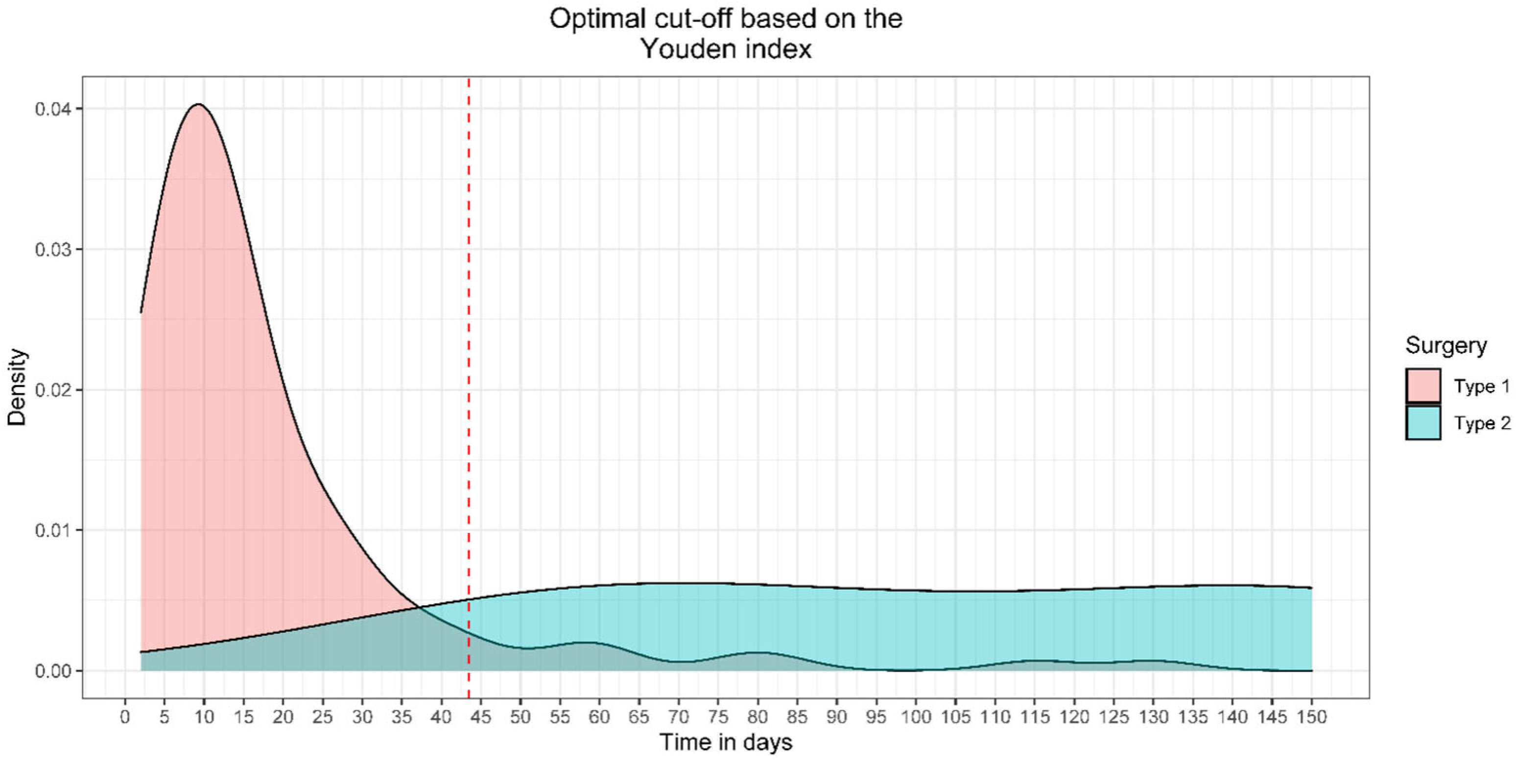 Healthcare 13 01977 g003