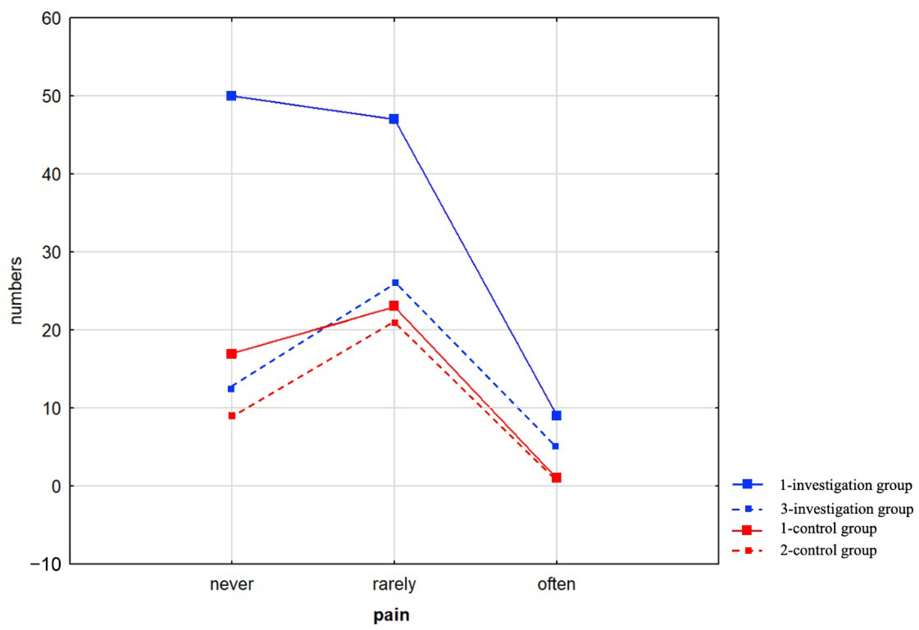 Healthcare 13 01983 g003