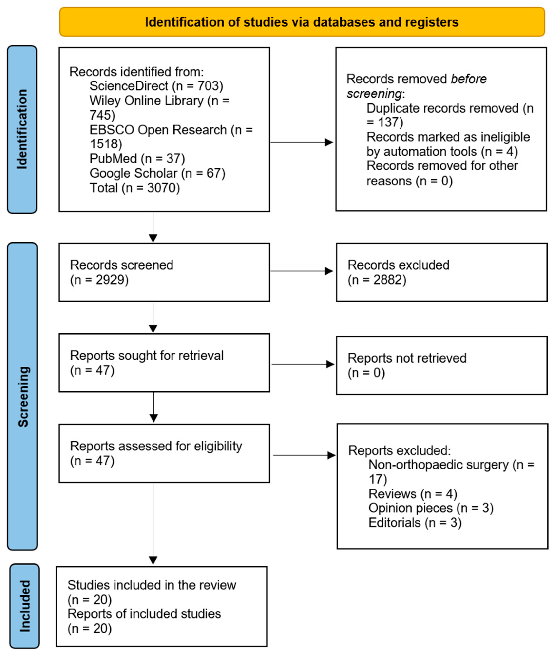 Healthcare 13 01987 g001