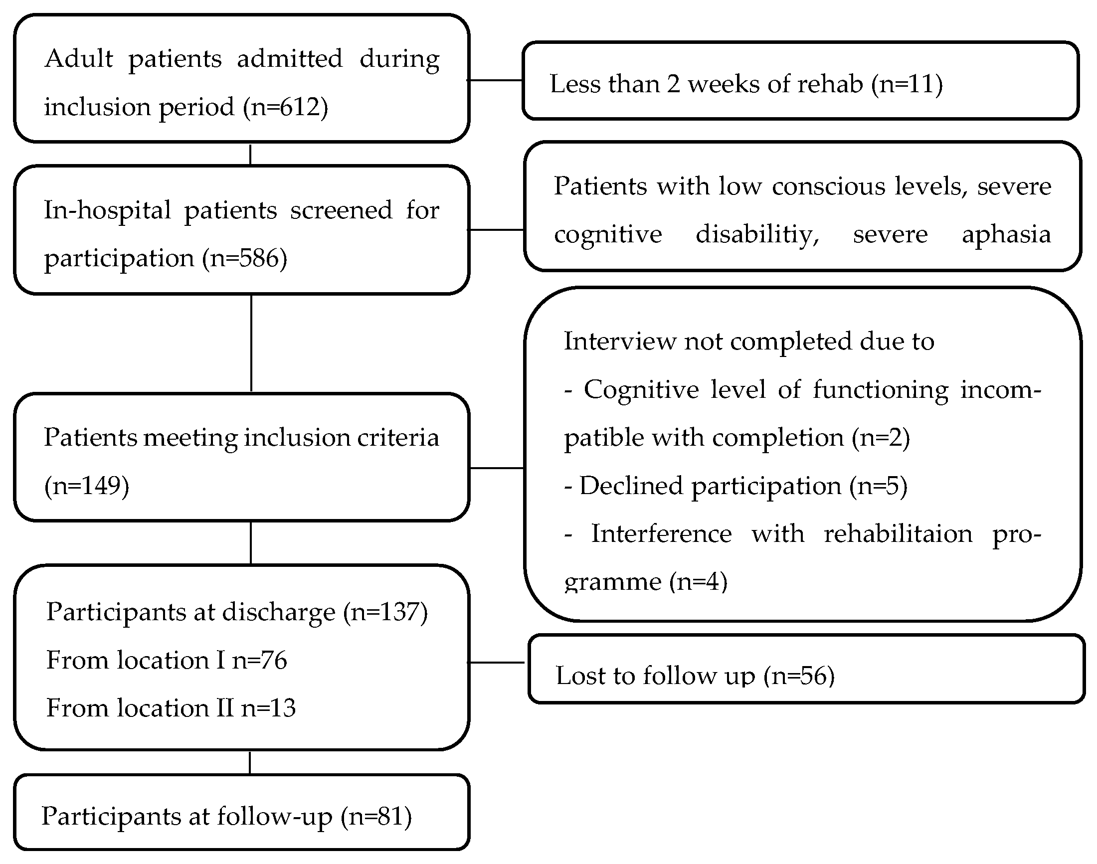 Healthcare 13 01989 g001