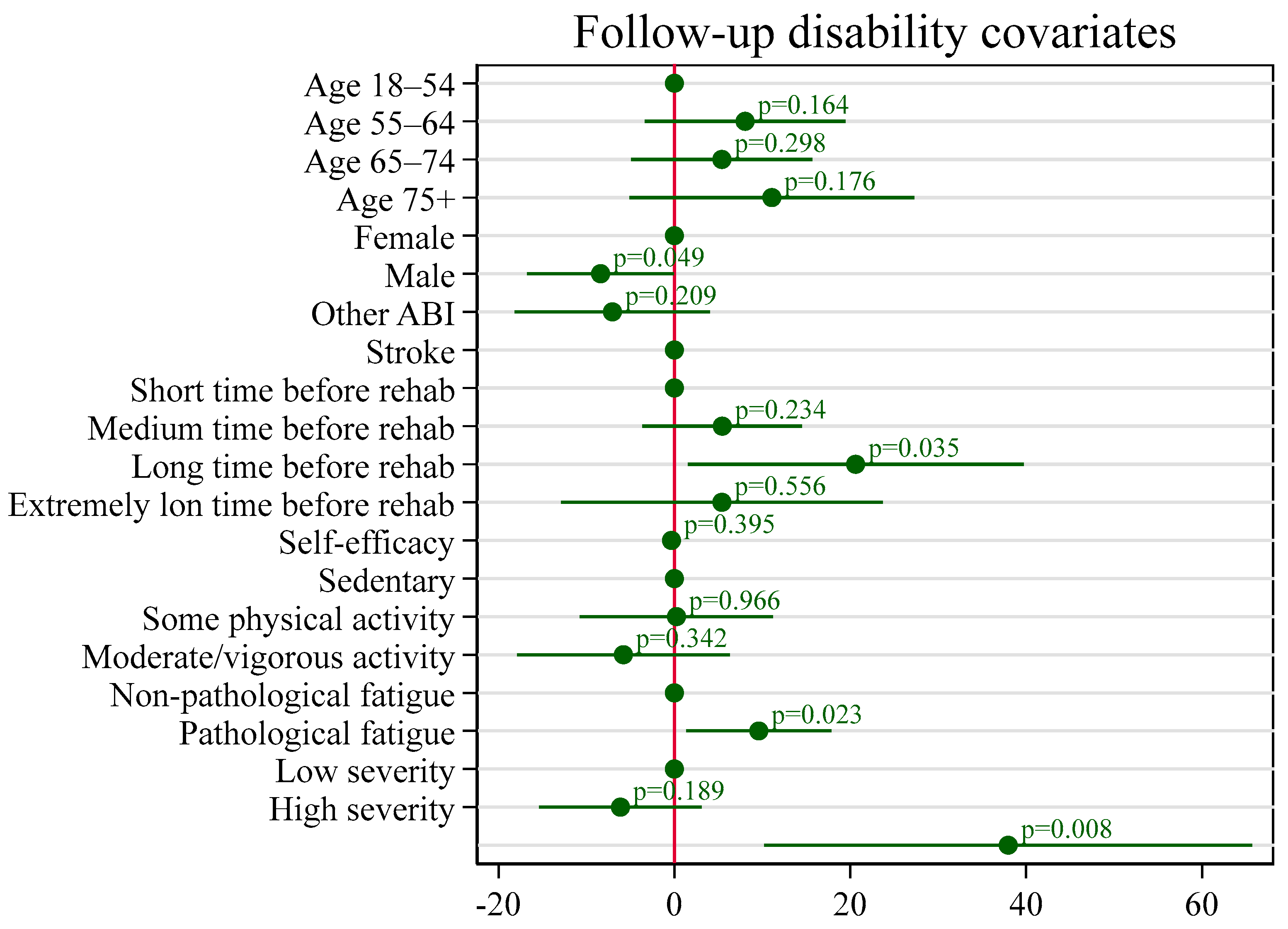 Healthcare 13 01989 g003