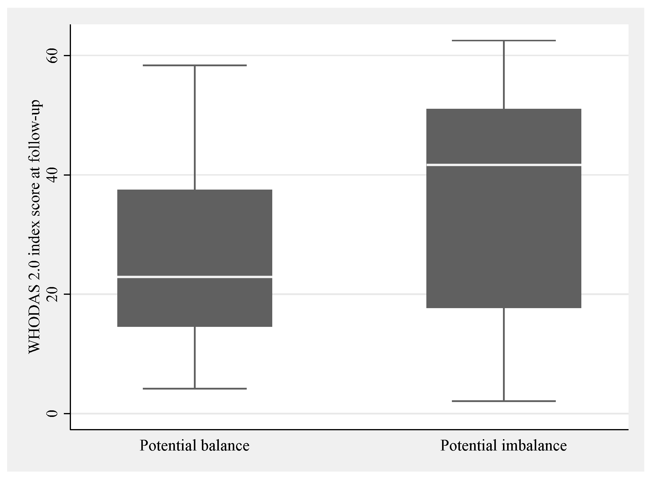 Healthcare 13 01989 g005