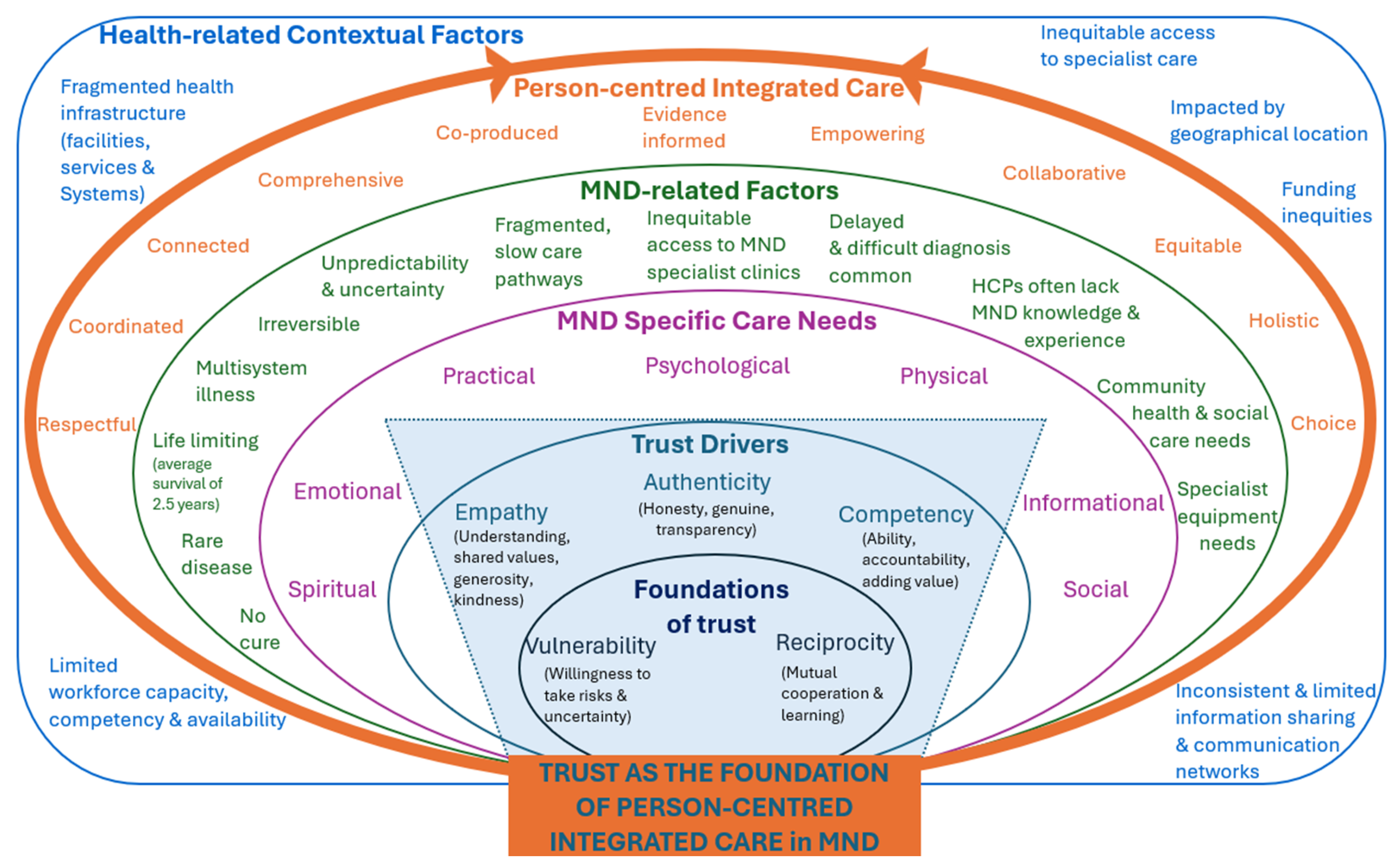 Healthcare 13 01994 g001