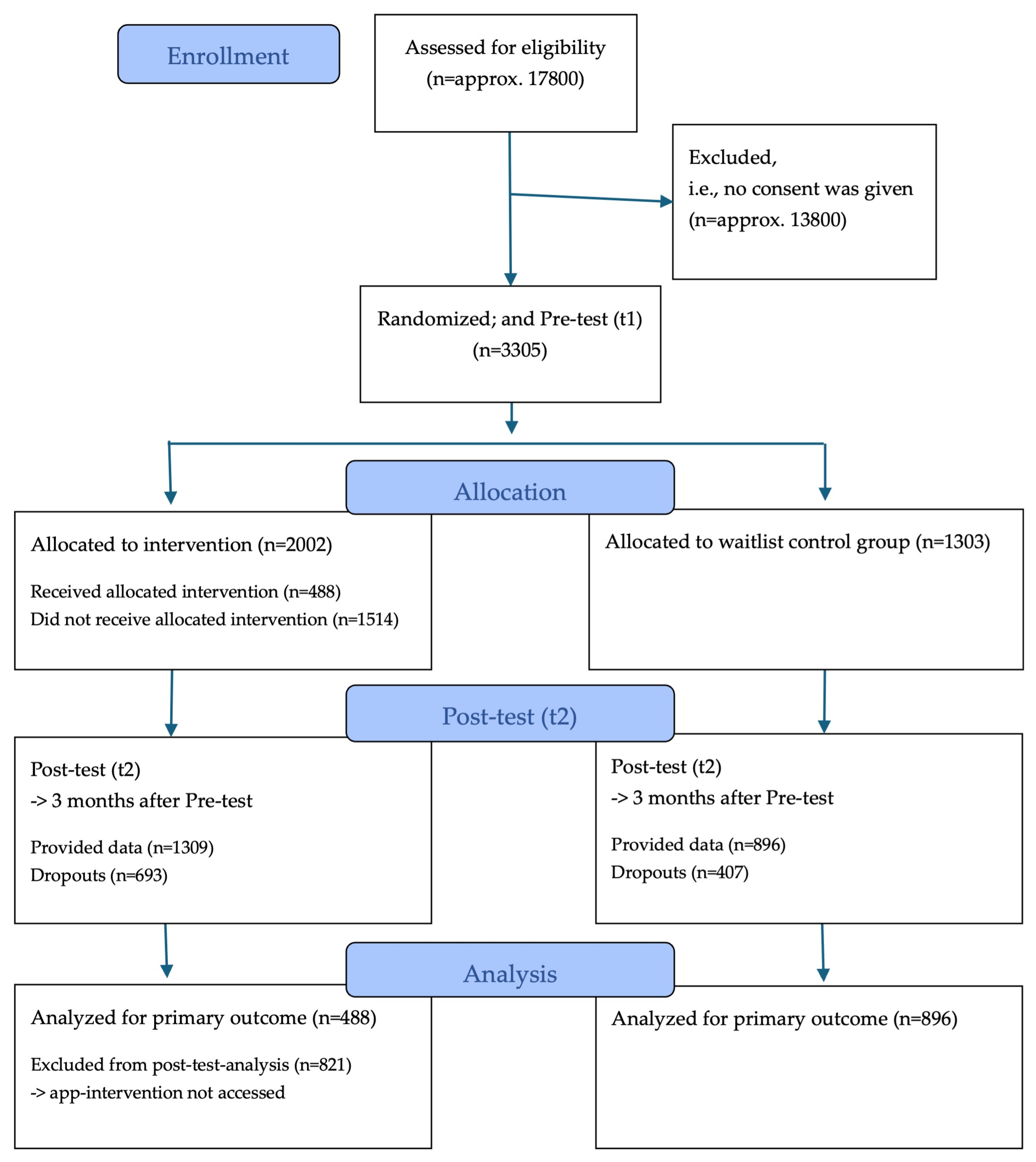 Healthcare 13 02000 g002