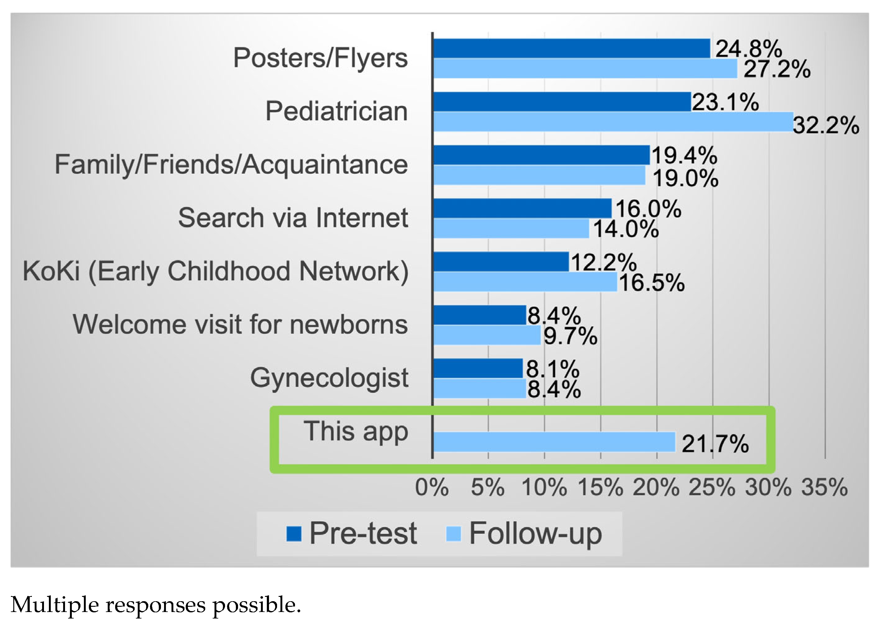 Healthcare 13 02000 g003