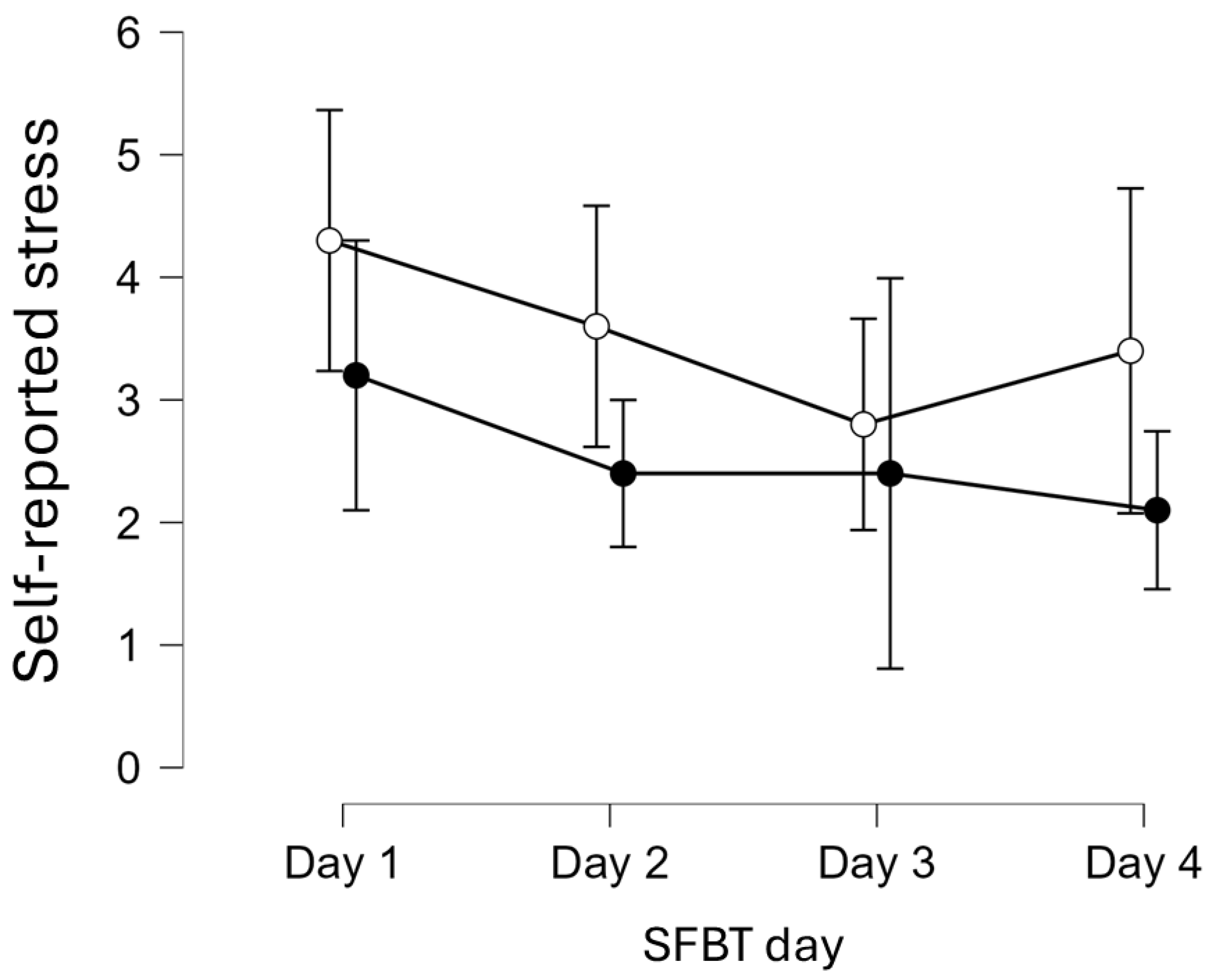 Healthcare 13 02001 g003