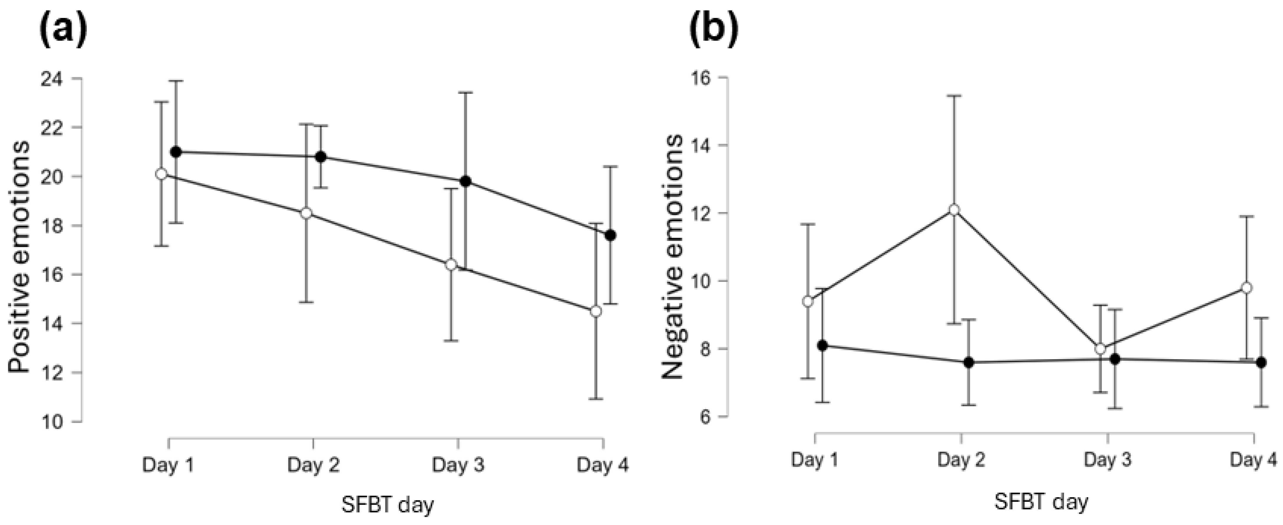 Healthcare 13 02001 g004