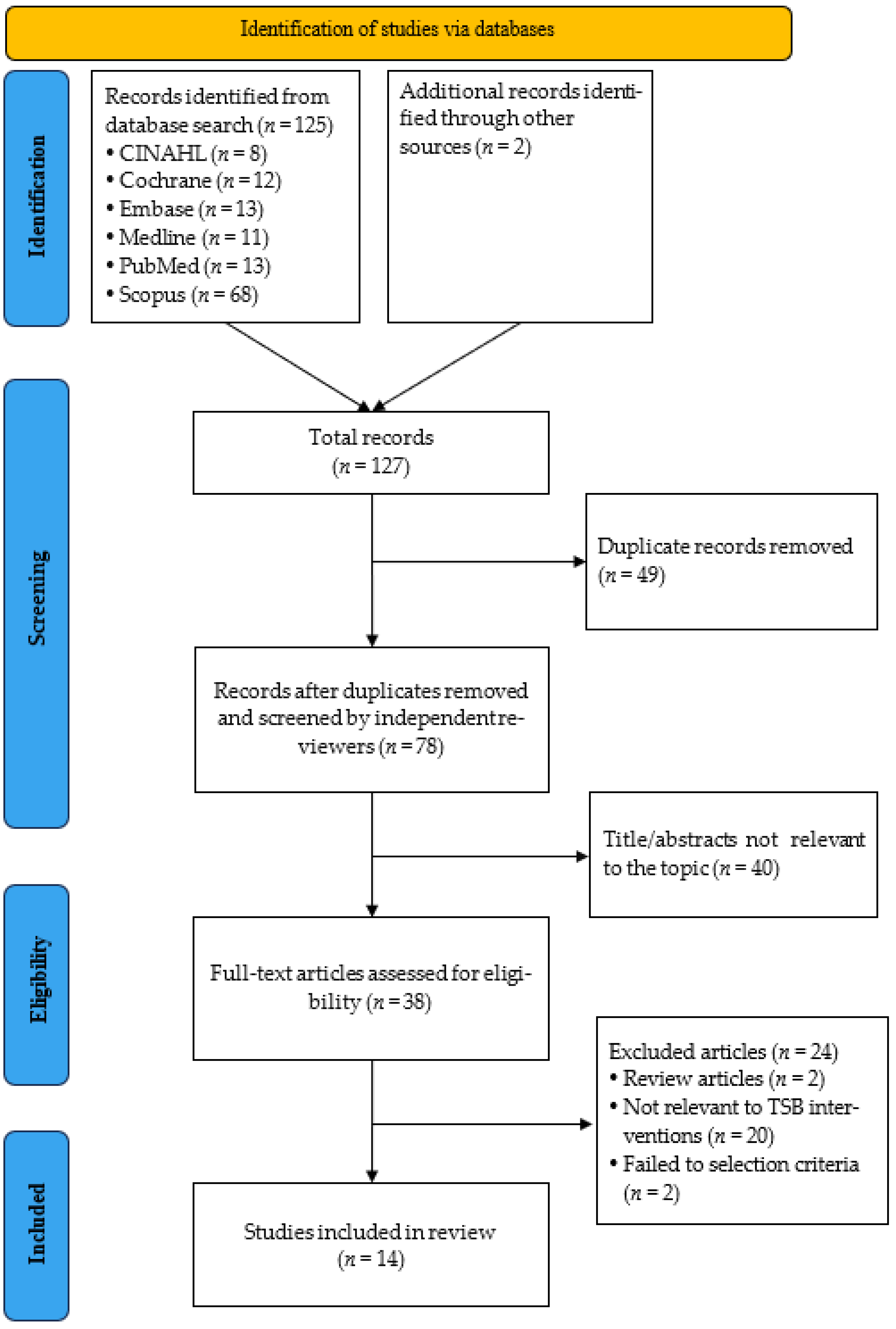 Healthcare 13 02002 g001 Healthcare 13 02002 g001