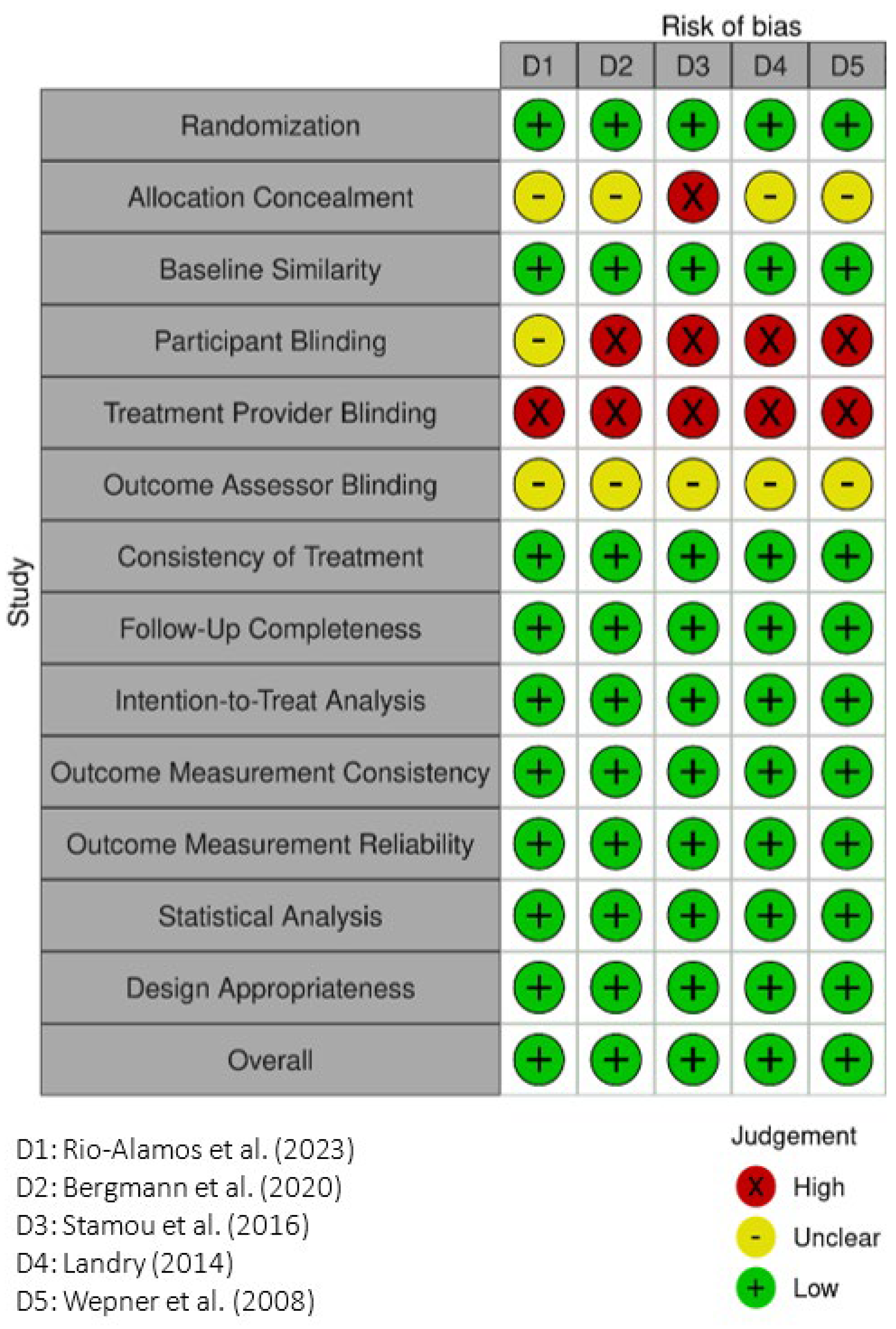 Healthcare 13 02002 g002 Healthcare 13 02002 g002