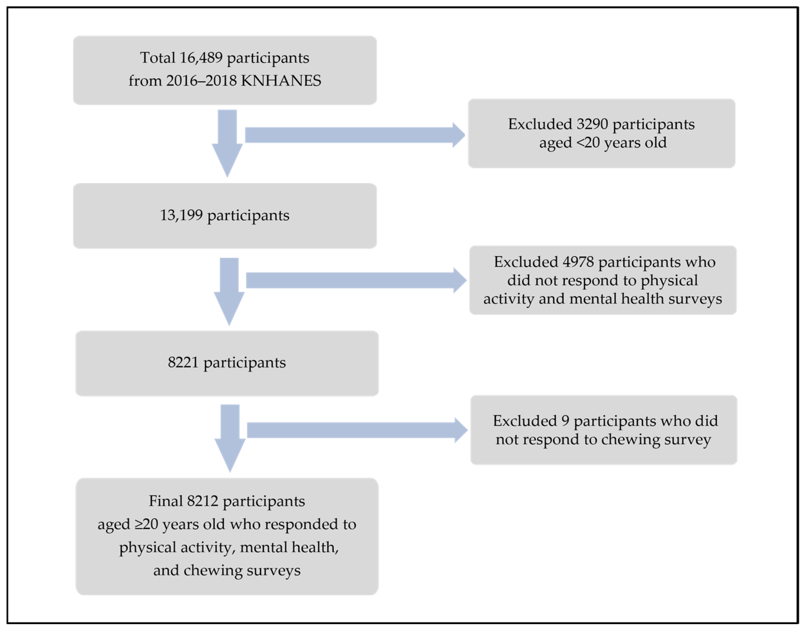Healthcare 13 02004 g001 Healthcare 13 02004 g001